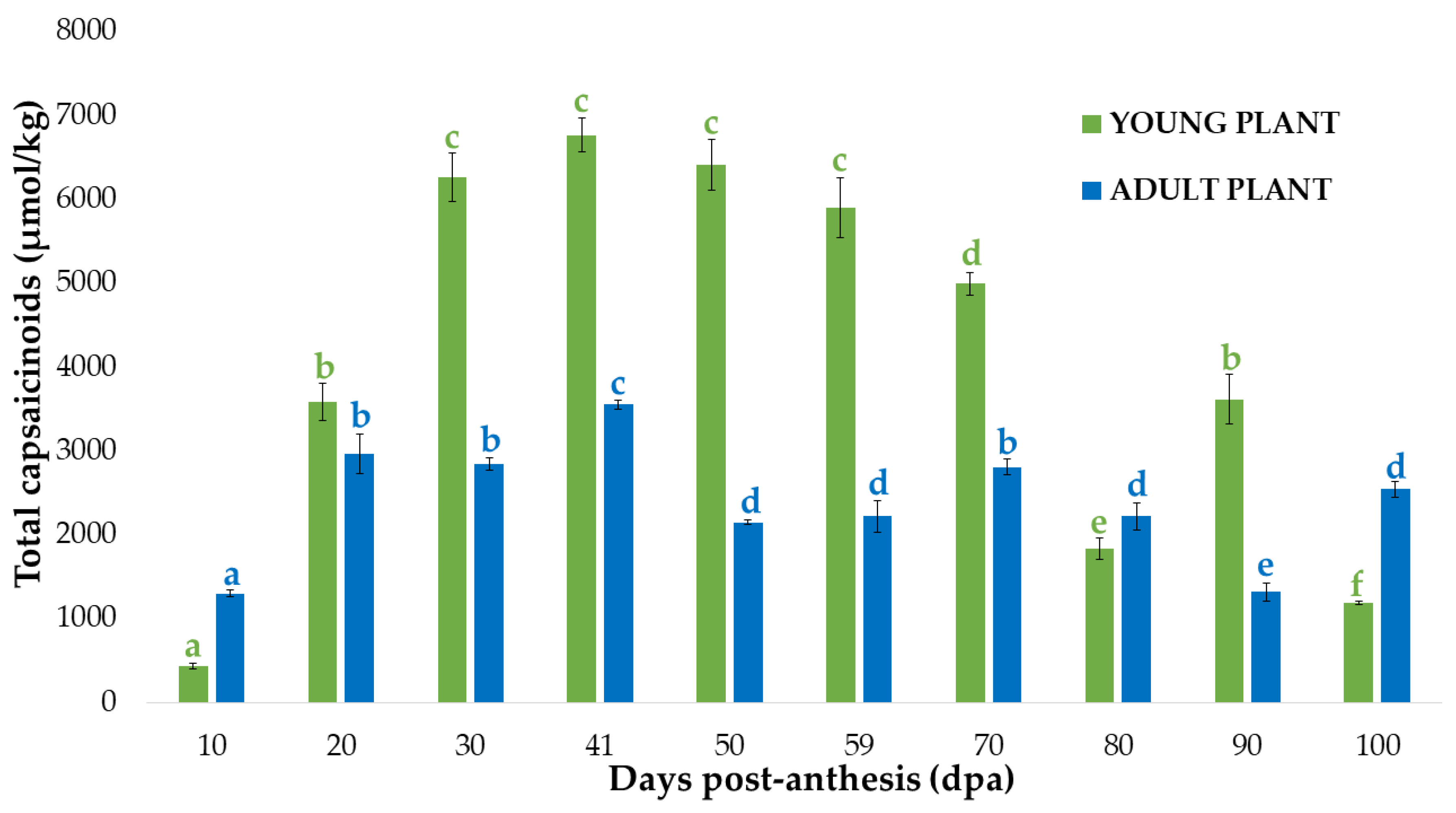 Agronomy 13 00435 g002 Agronomy 13 00435 g002