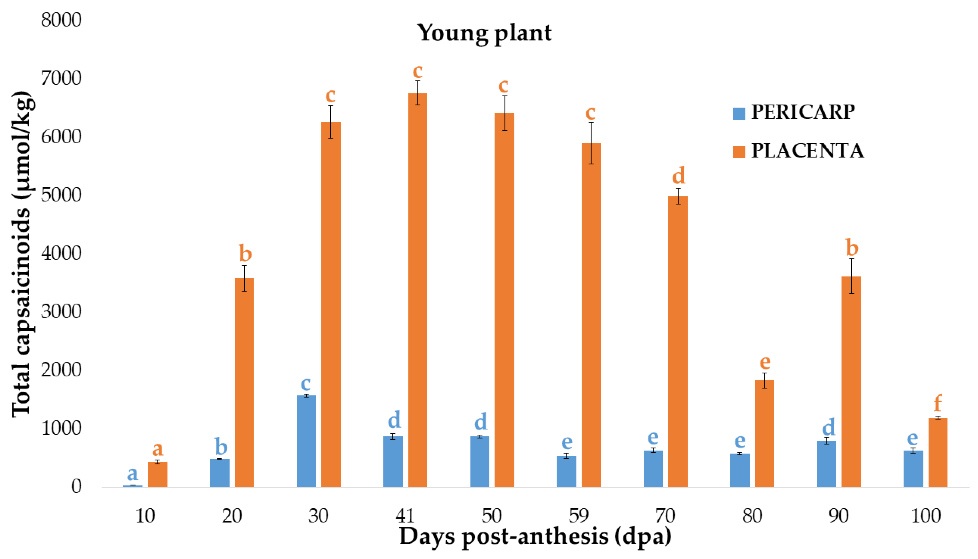 Agronomy 13 00435 g003 Agronomy 13 00435 g003