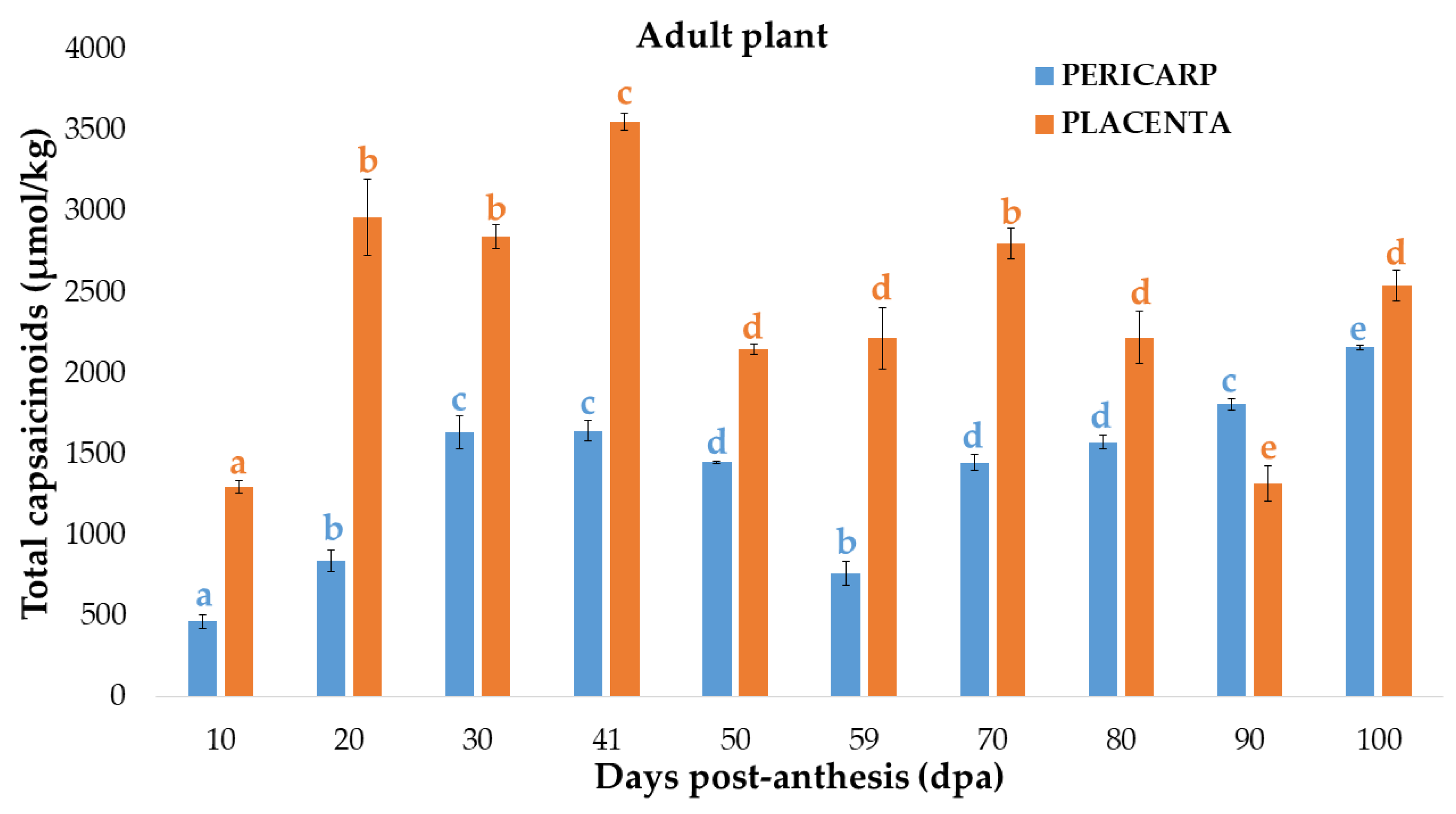Agronomy 13 00435 g004 Agronomy 13 00435 g004