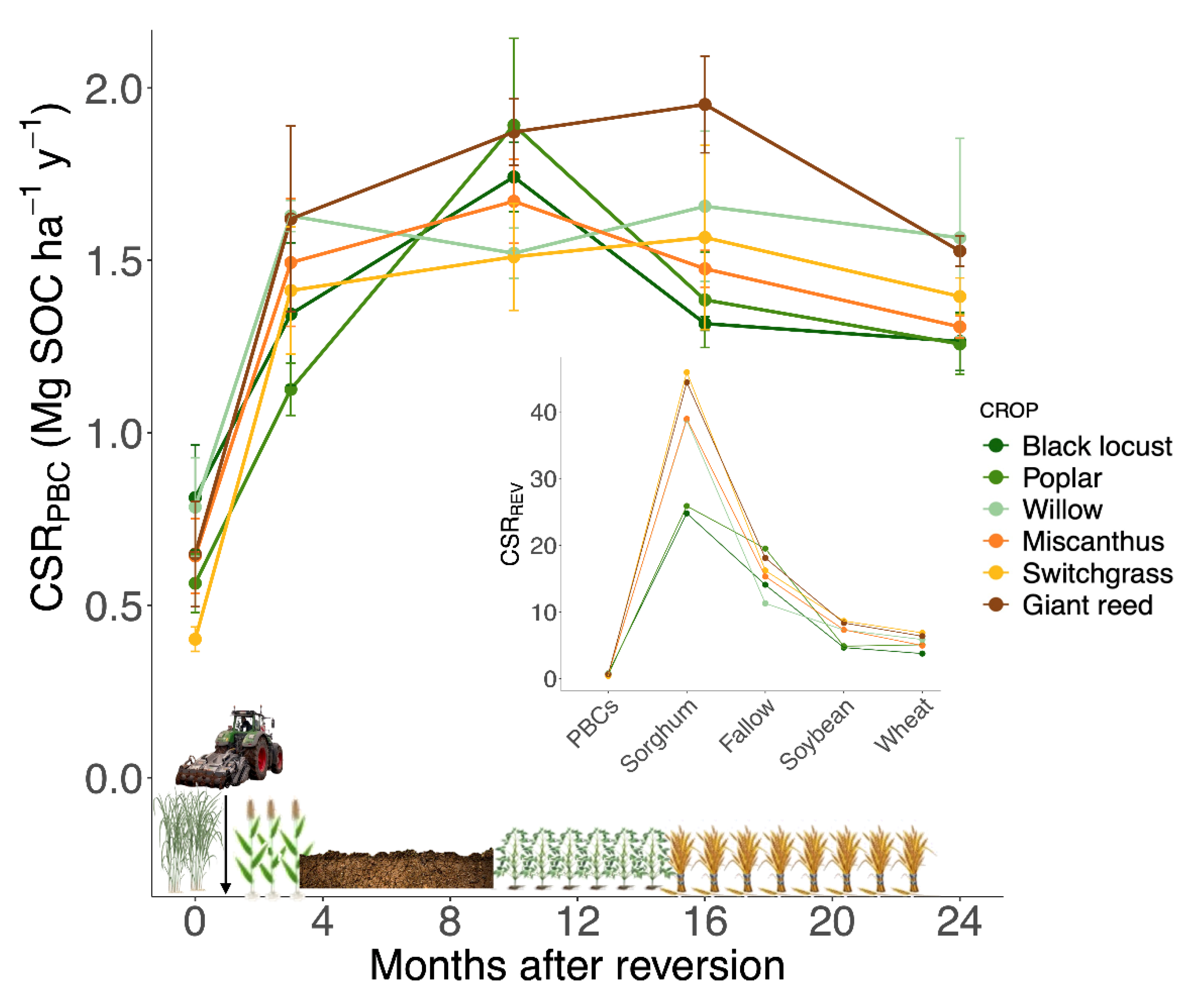 Agronomy 13 00447 g003 Agronomy 13 00447 g003