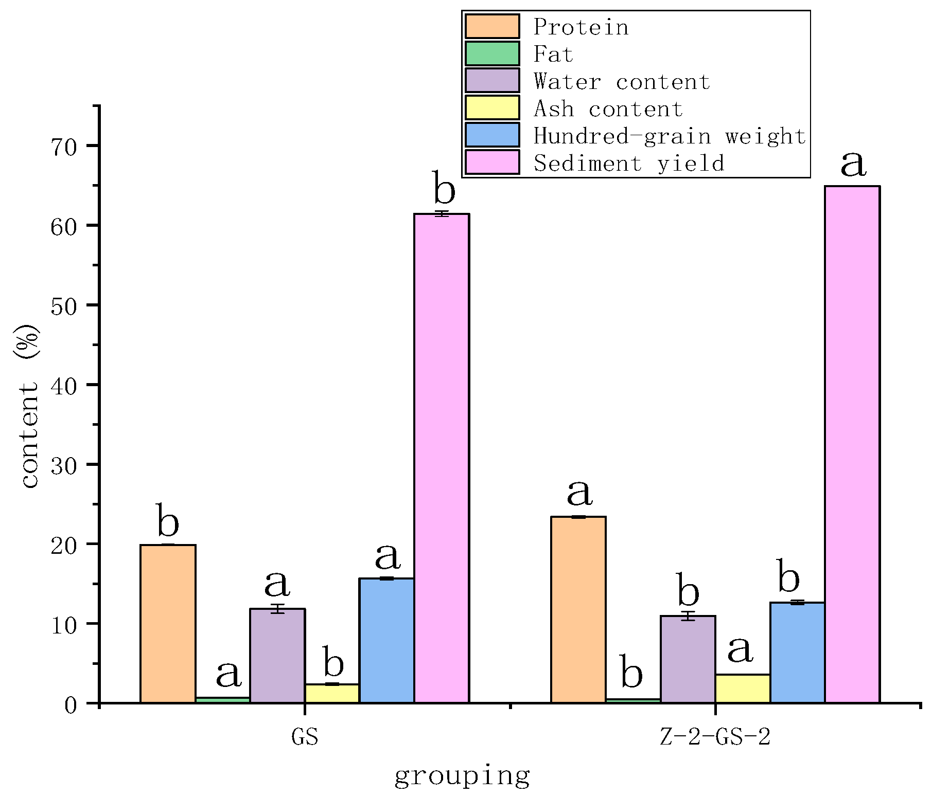 Agronomy 13 00452 g002