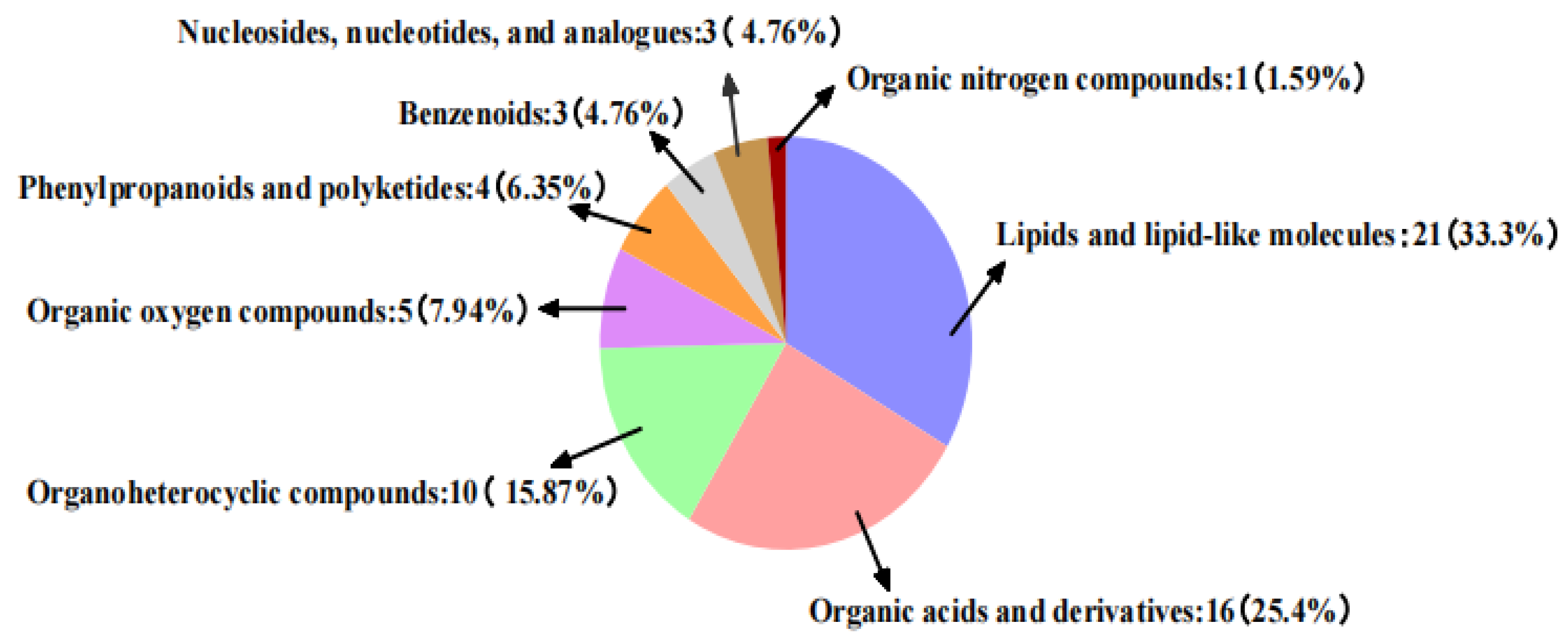 Agronomy 13 00452 g005