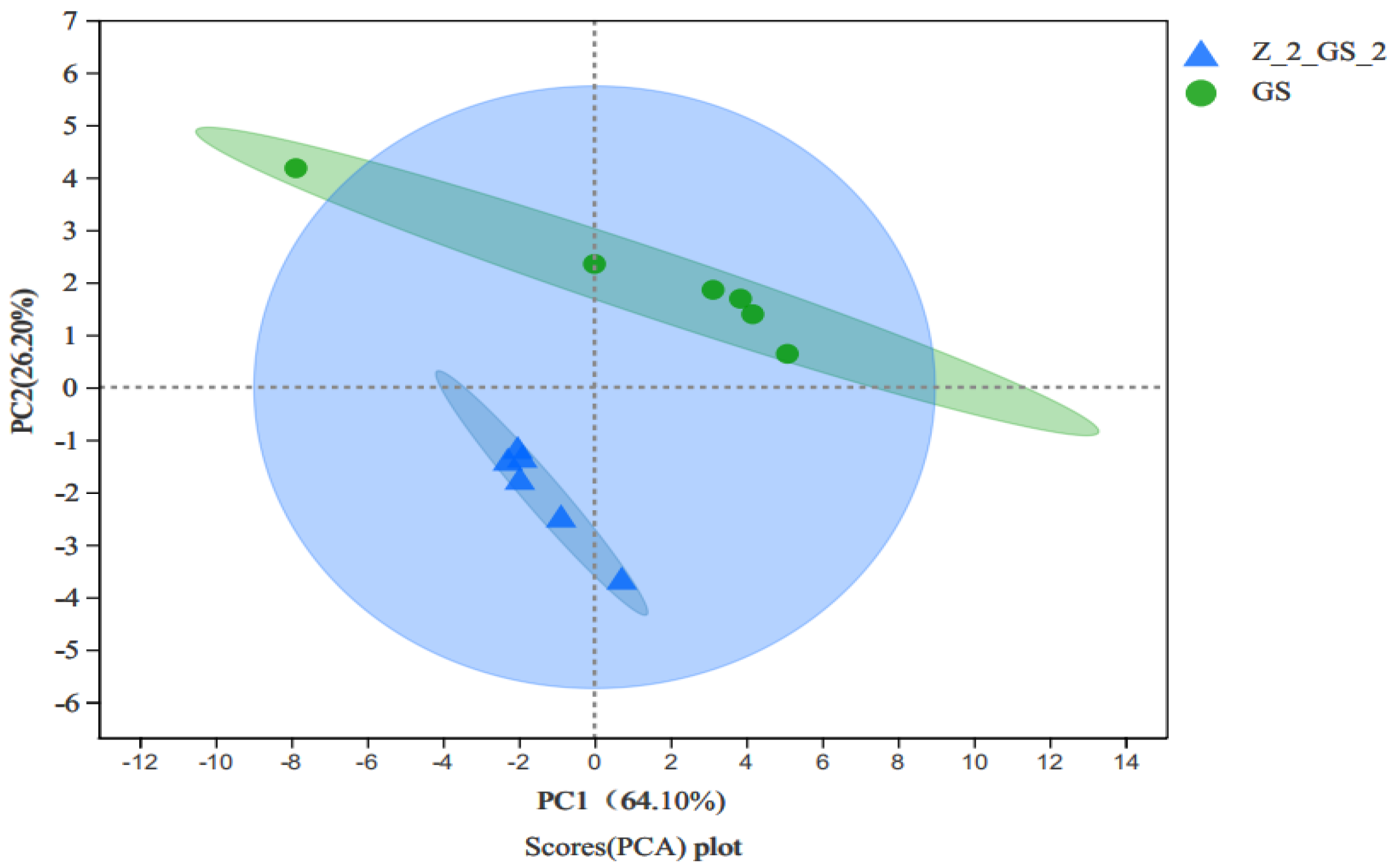 Agronomy 13 00452 g008