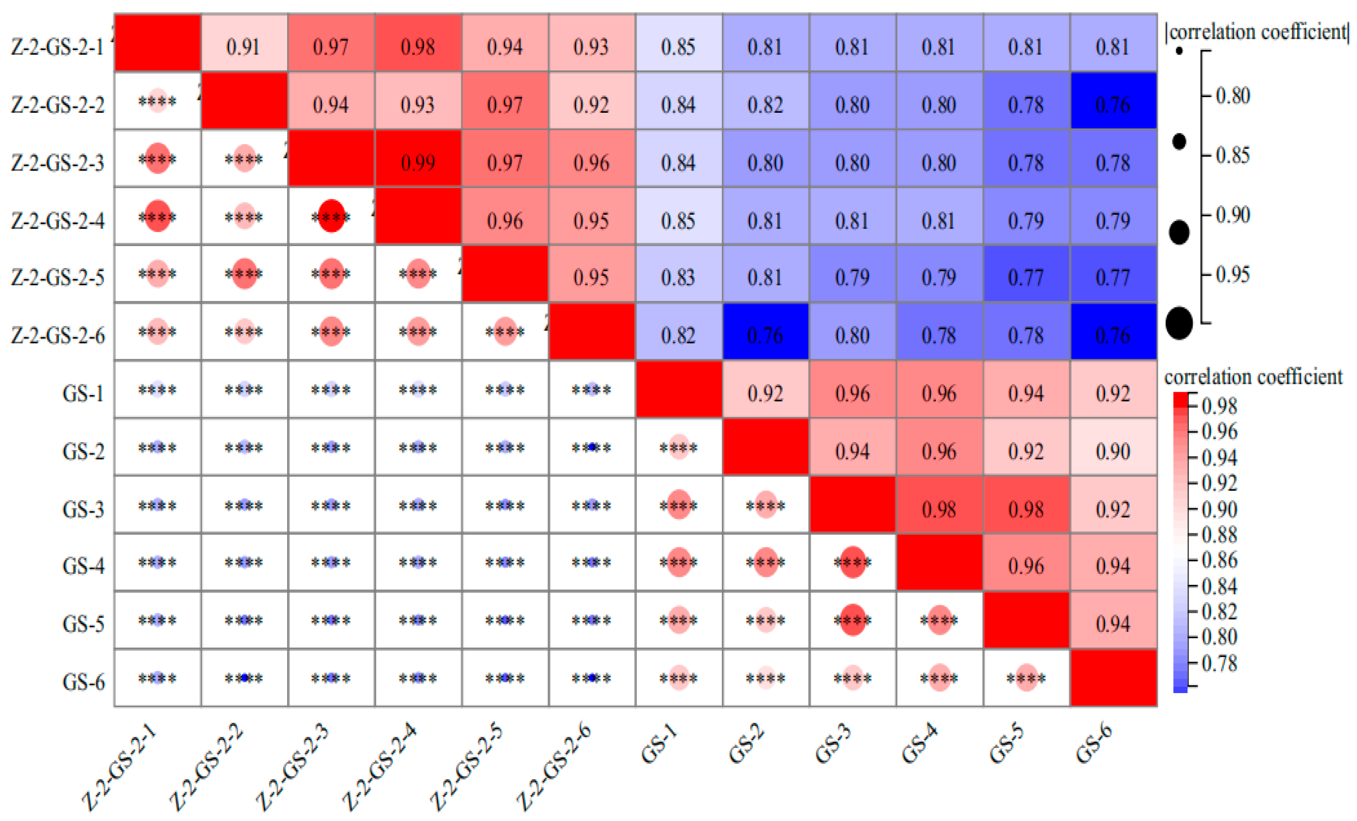 Agronomy 13 00452 g009
