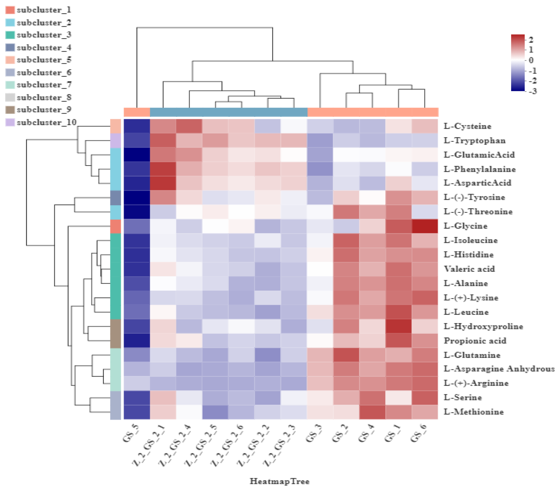 Agronomy 13 00452 g010
