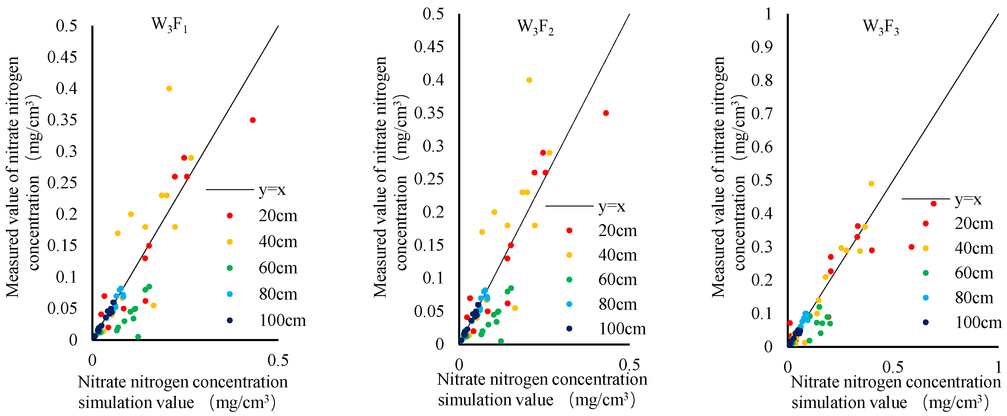 Agronomy 13 00457 g004b