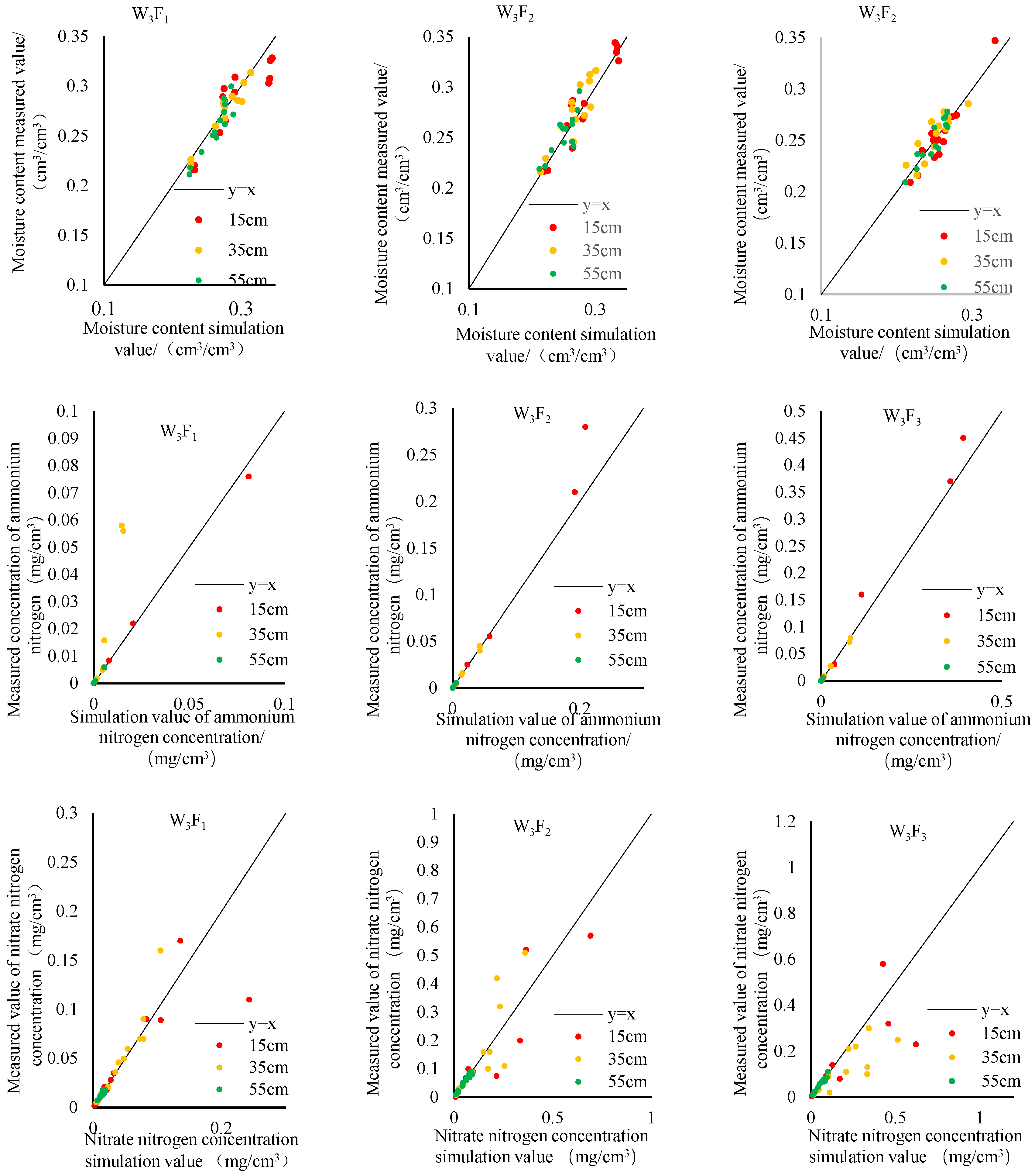 Agronomy 13 00457 g005
