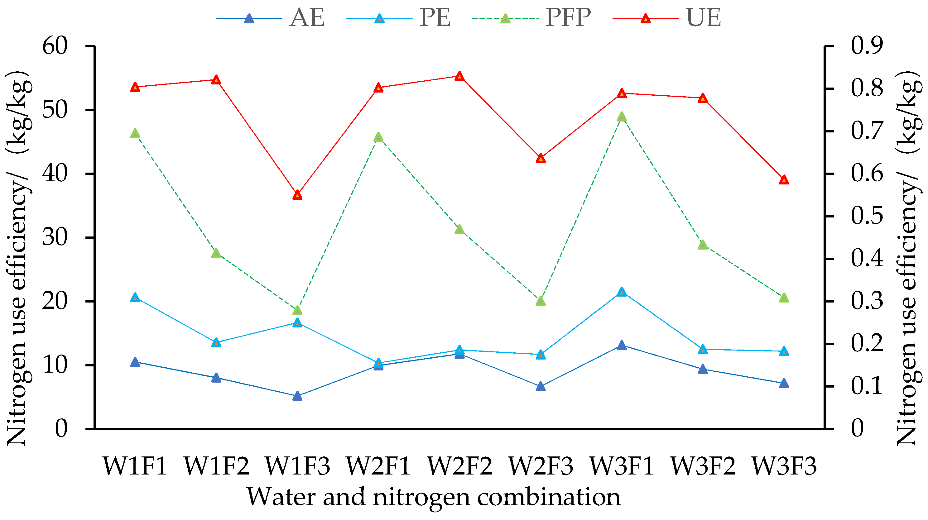 Agronomy 13 00457 g006