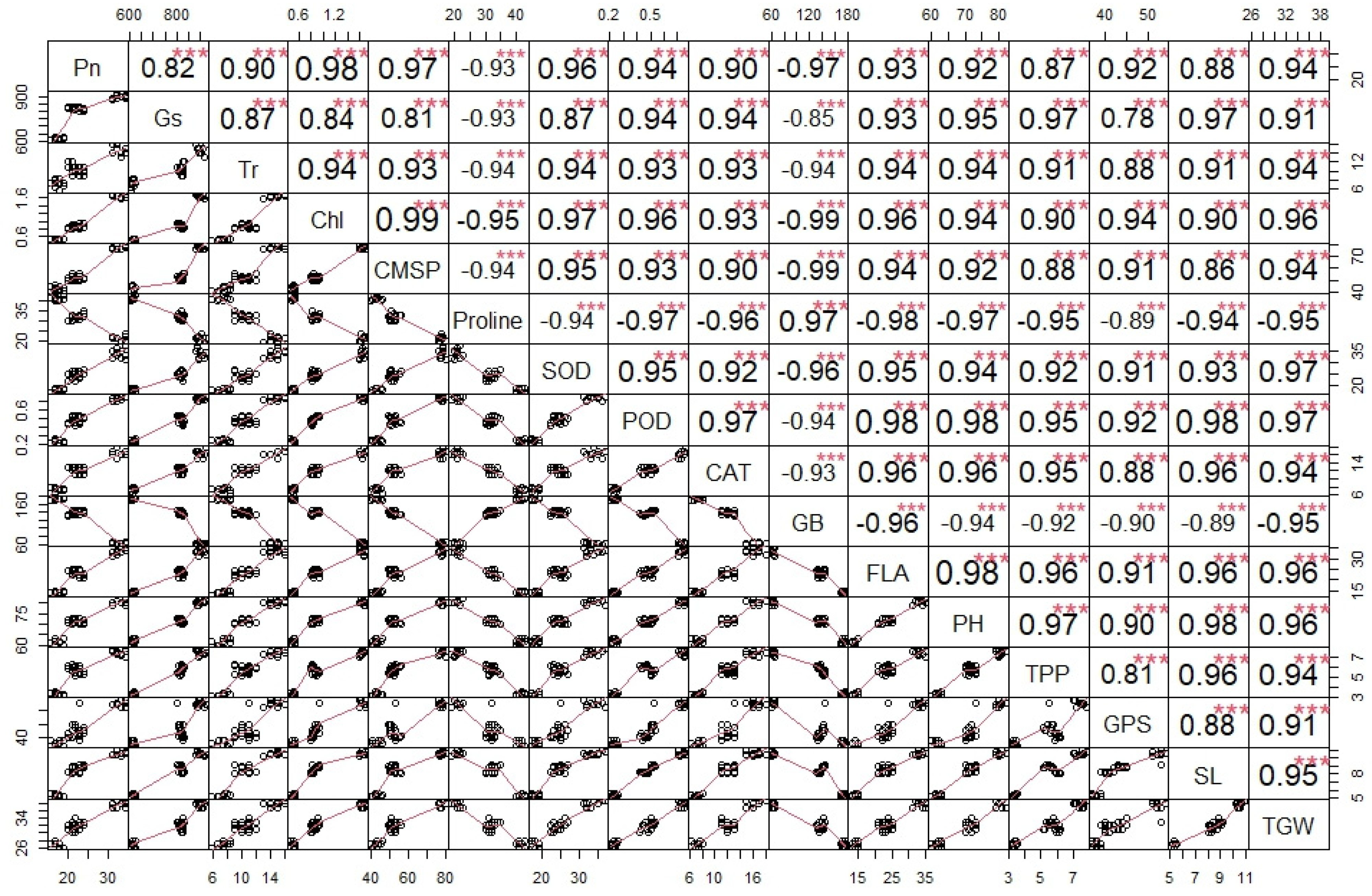 Agronomy 13 00458 g001