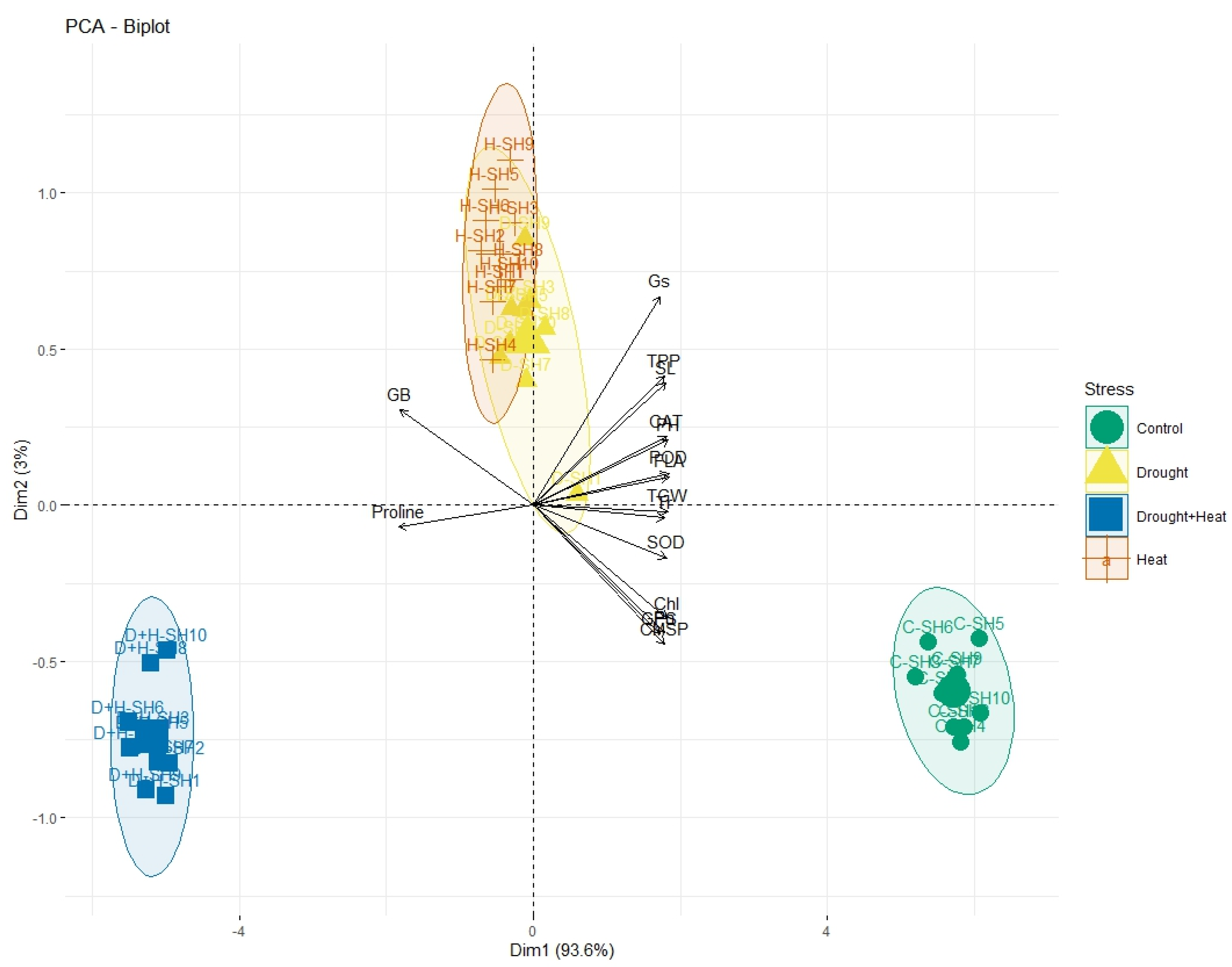 Agronomy 13 00458 g004