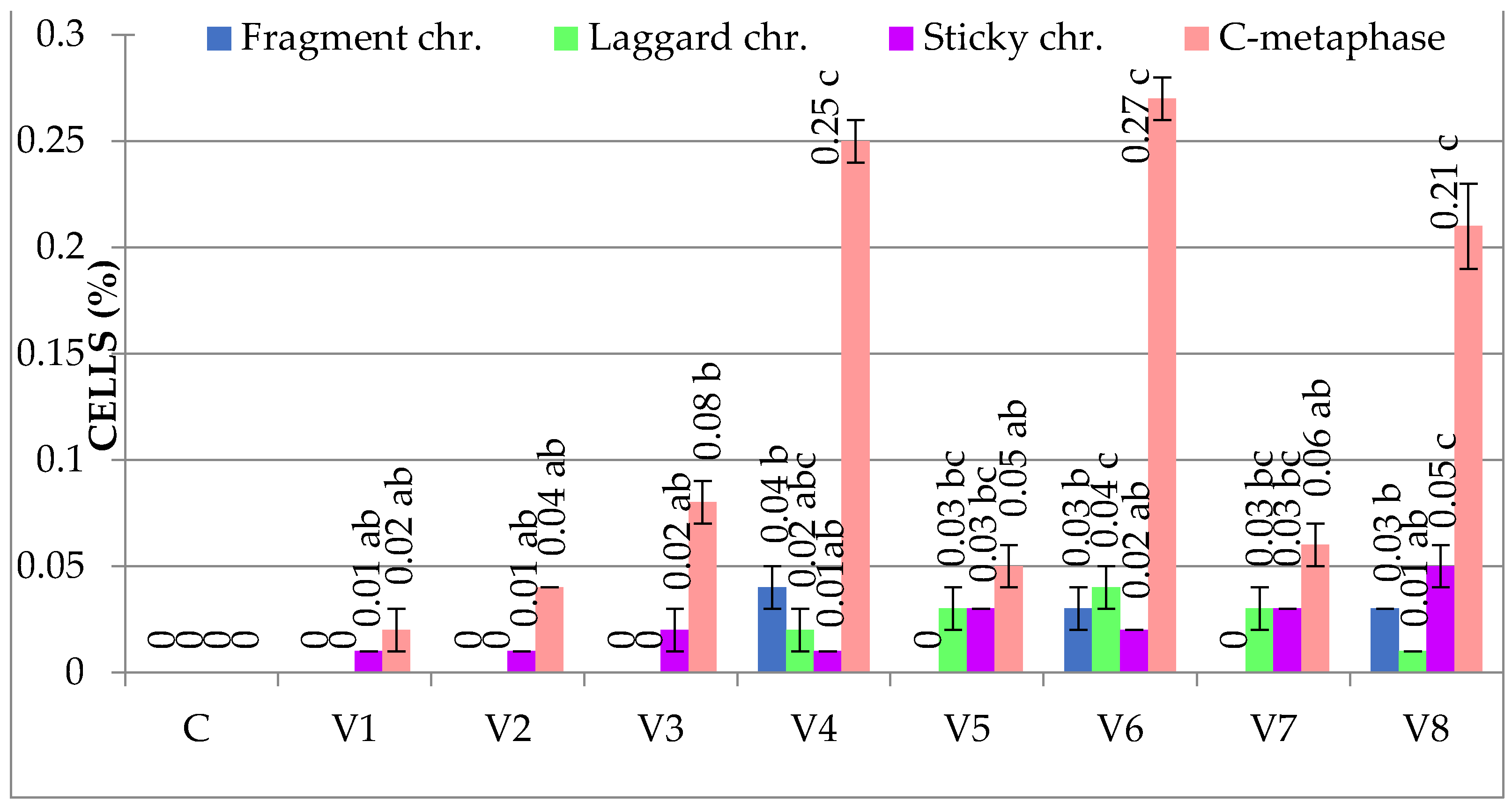 Agronomy 13 00459 g002