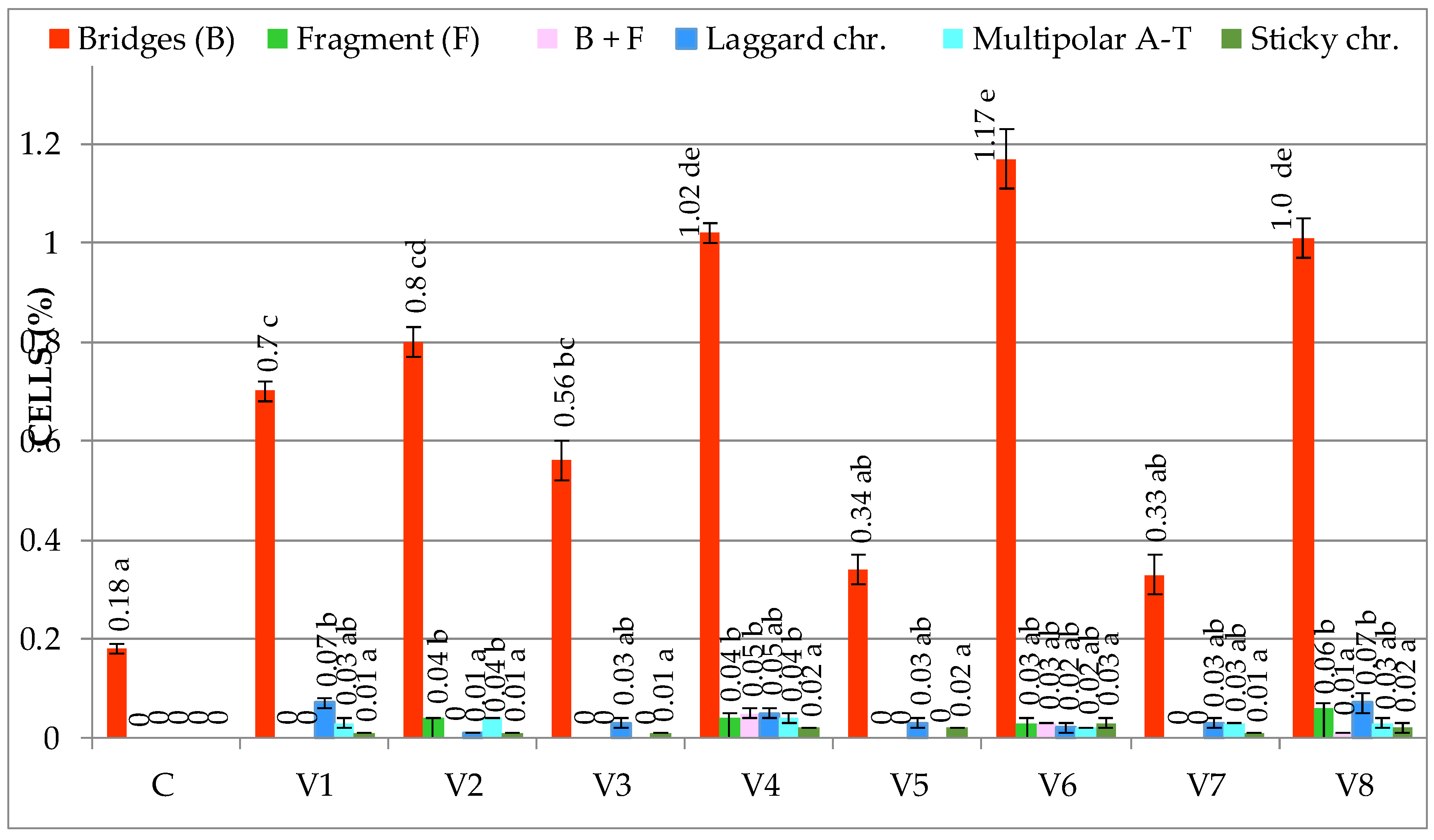 Agronomy 13 00459 g003