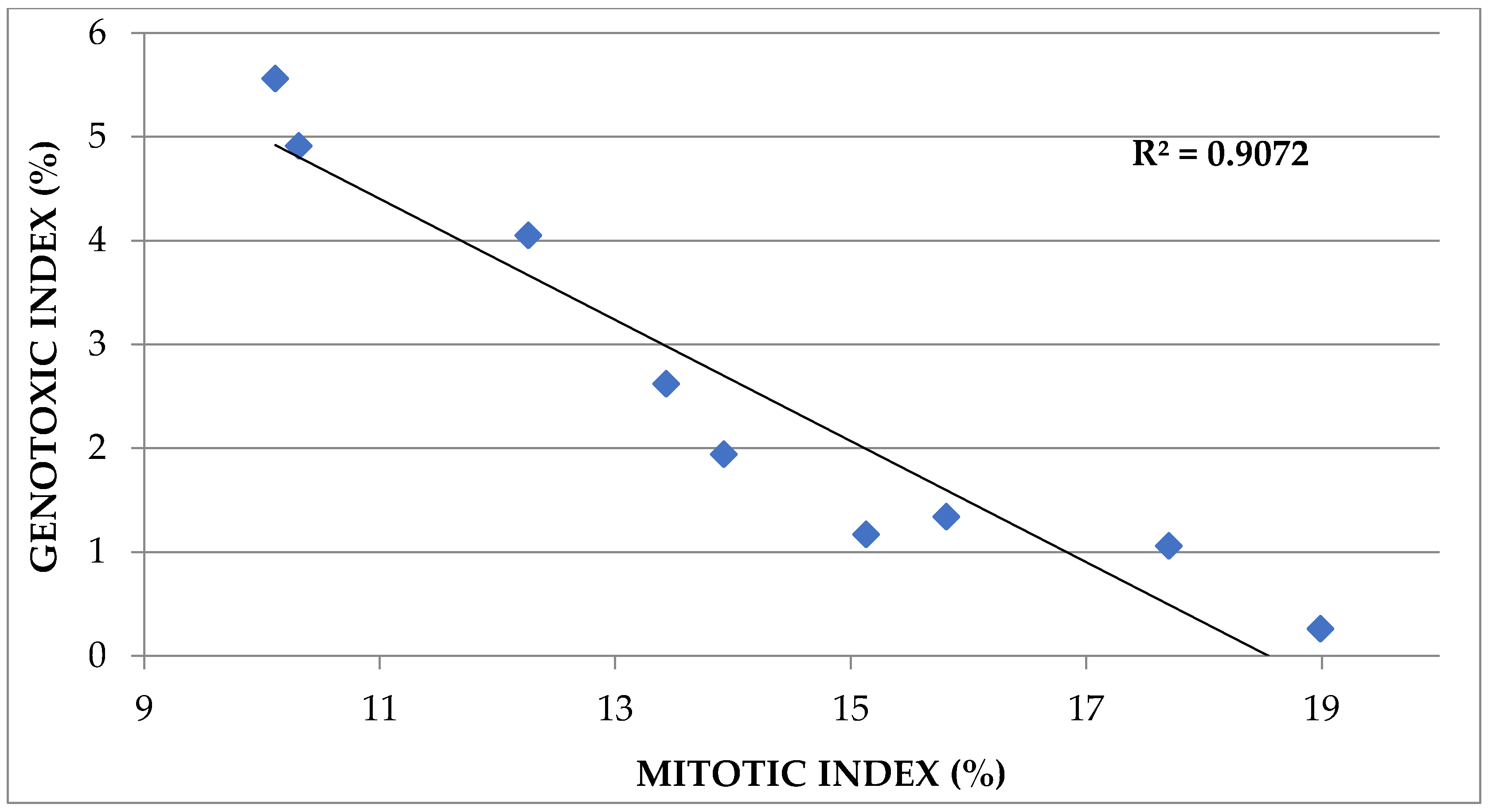Agronomy 13 00459 g005