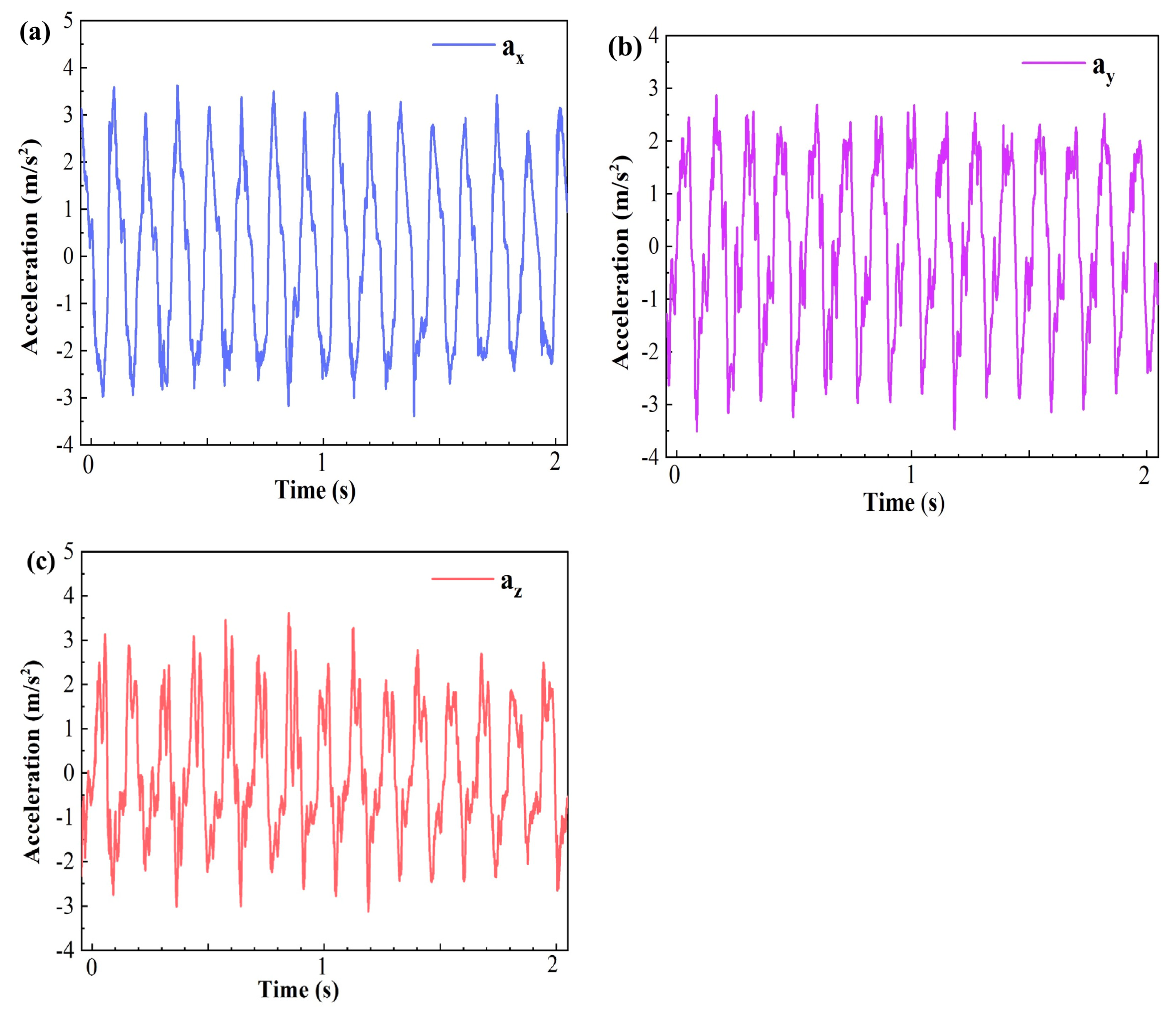 Agronomy 13 00461 g007