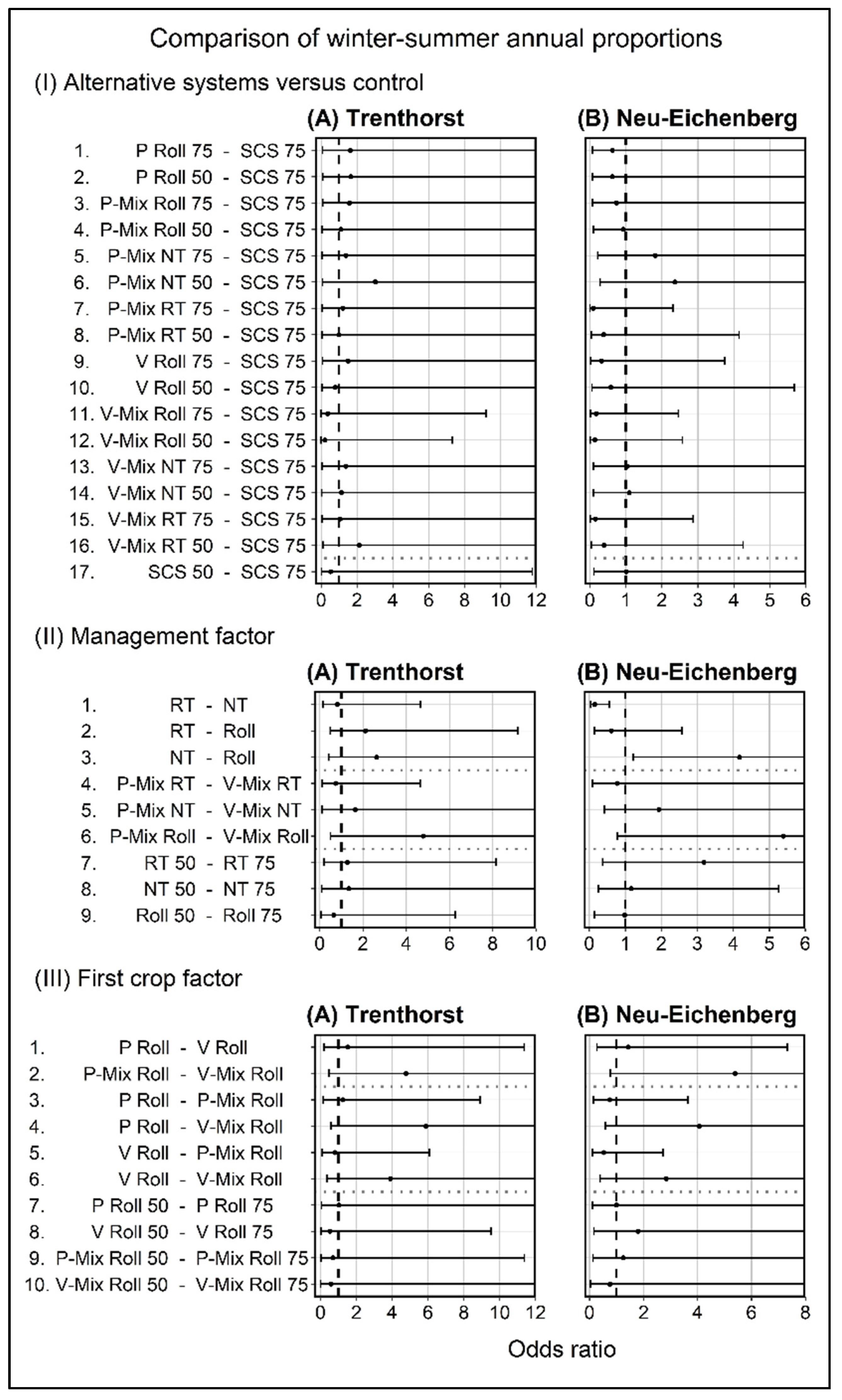Agronomy 13 00467 g0a2
