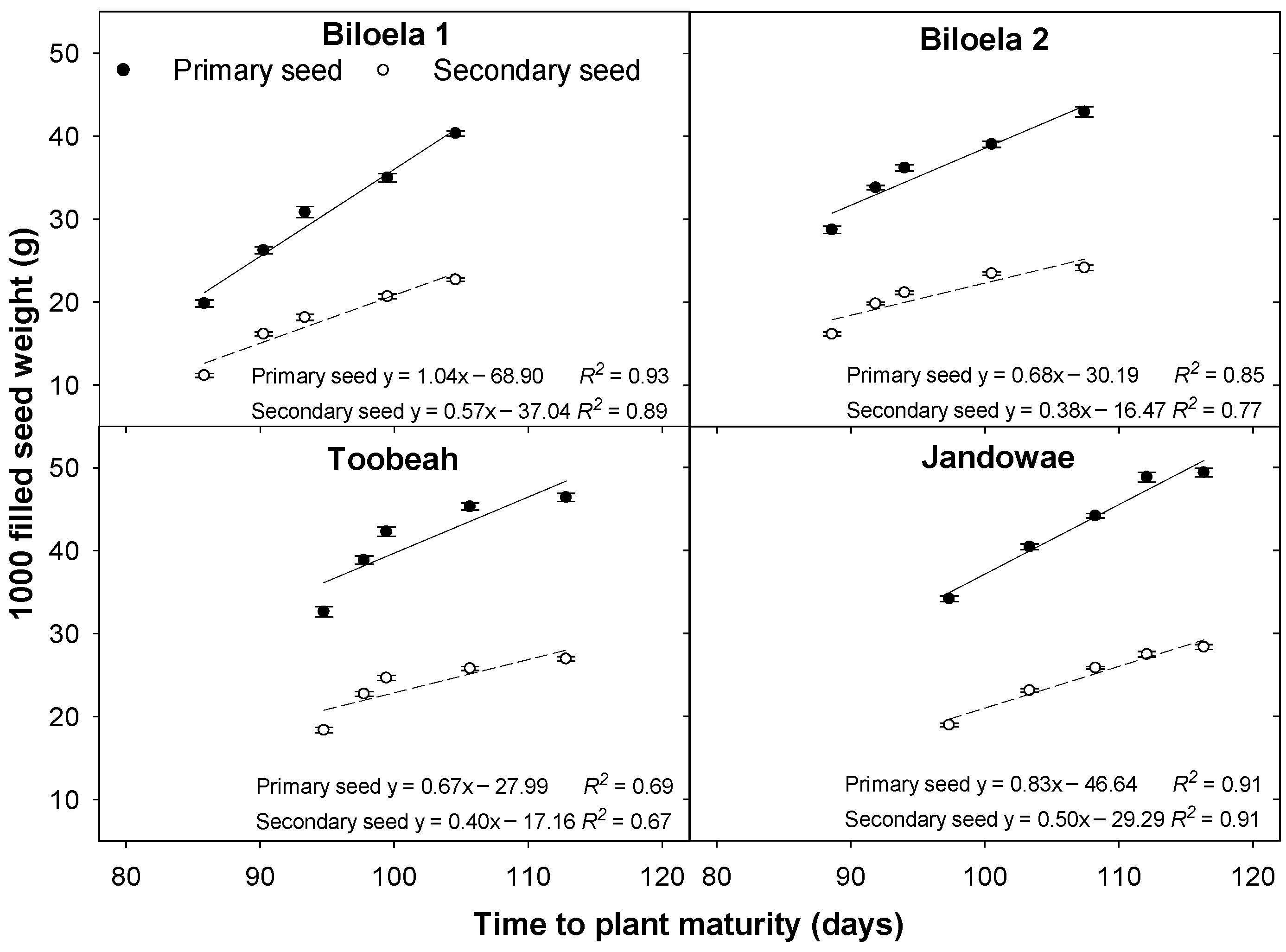 Agronomy 13 00474 g005 Agronomy 13 00474 g005