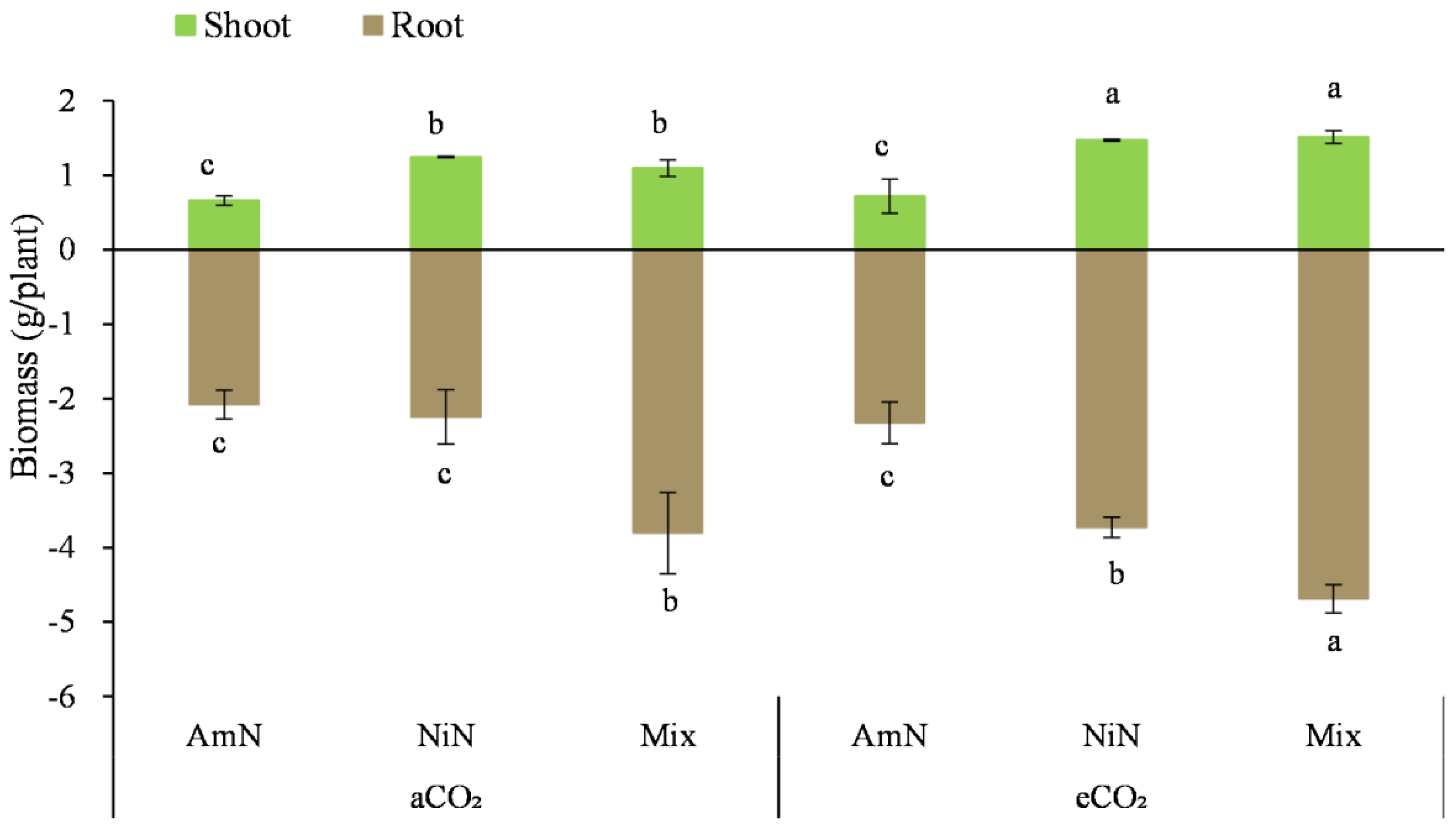 Agronomy 13 00485 g001