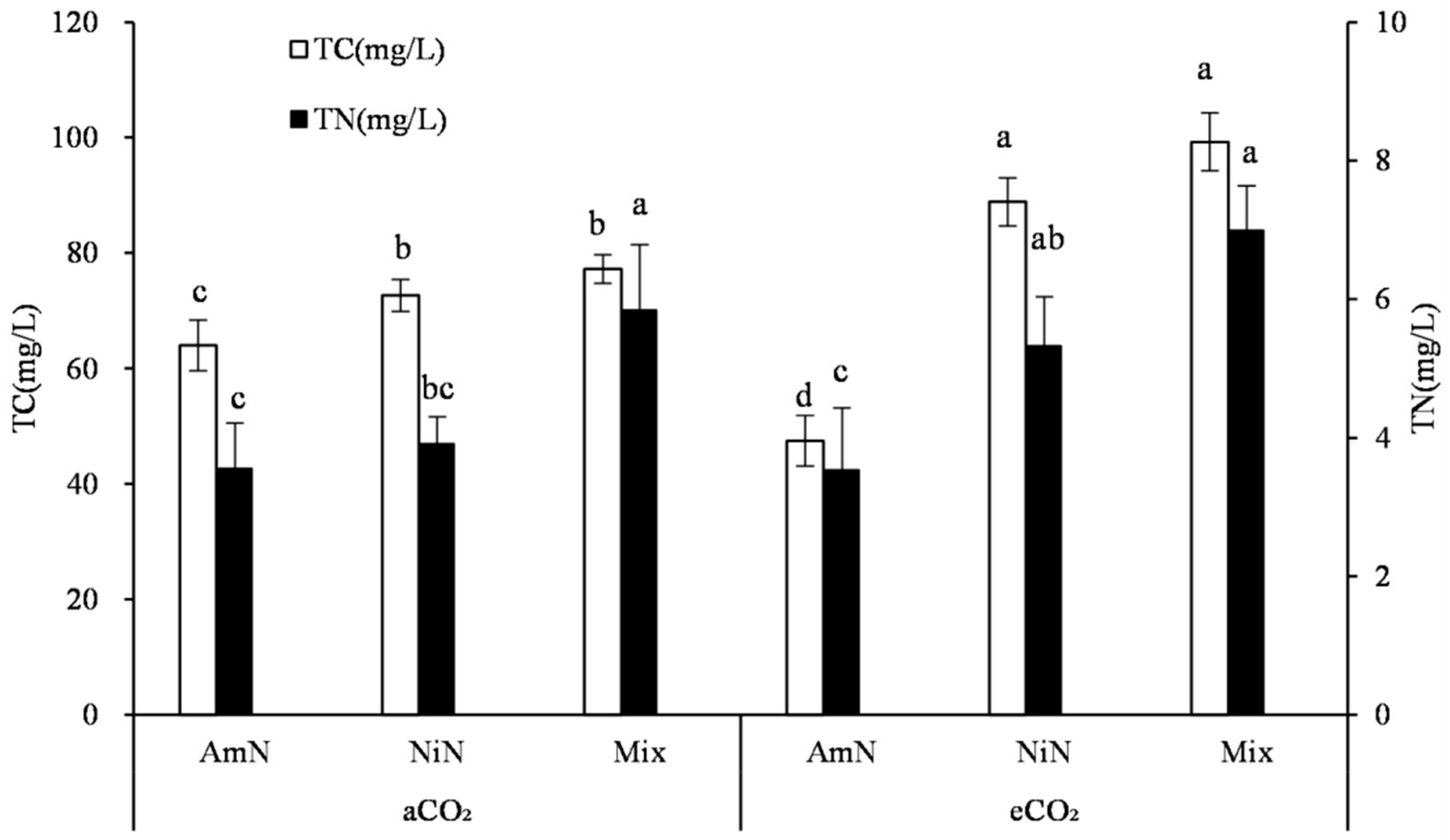 Agronomy 13 00485 g003