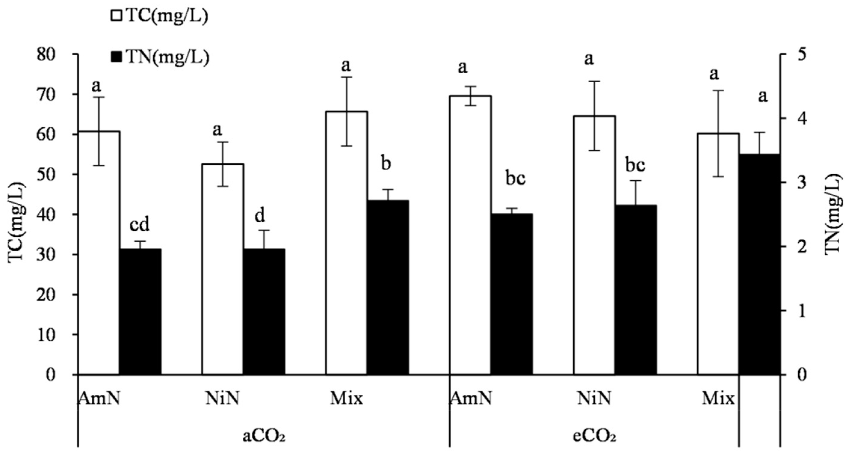 Agronomy 13 00485 g004