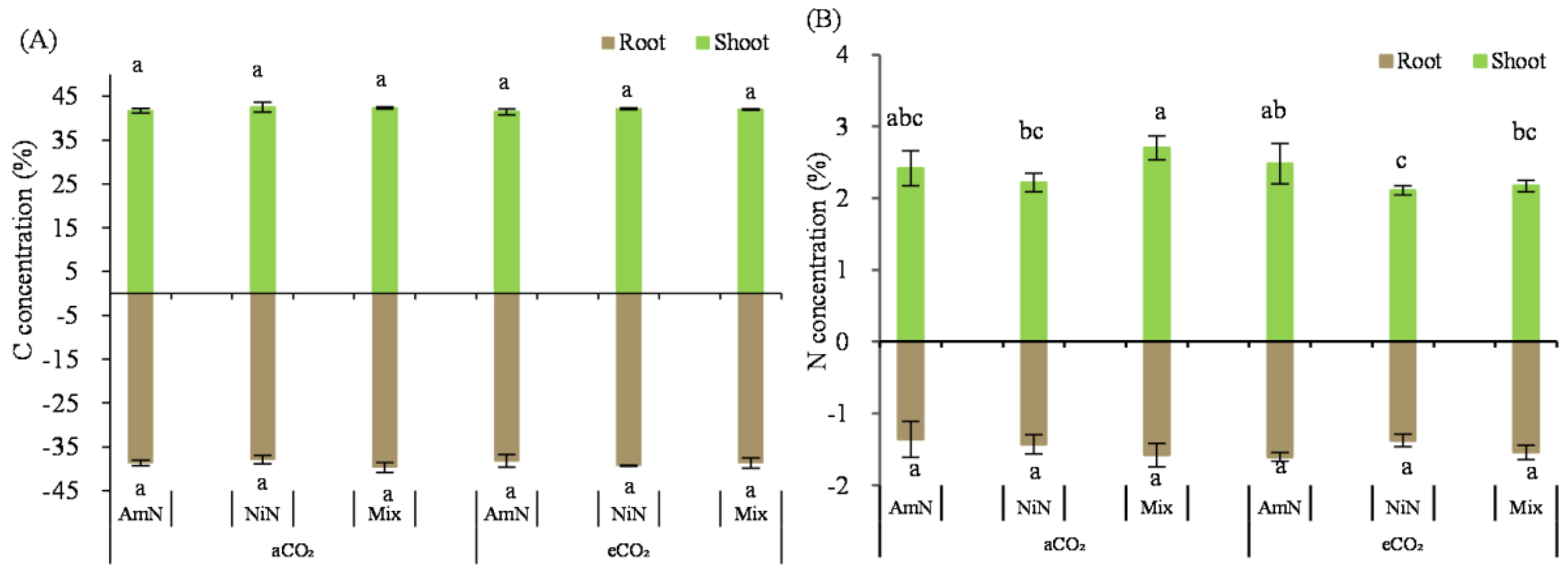 Agronomy 13 00485 g005