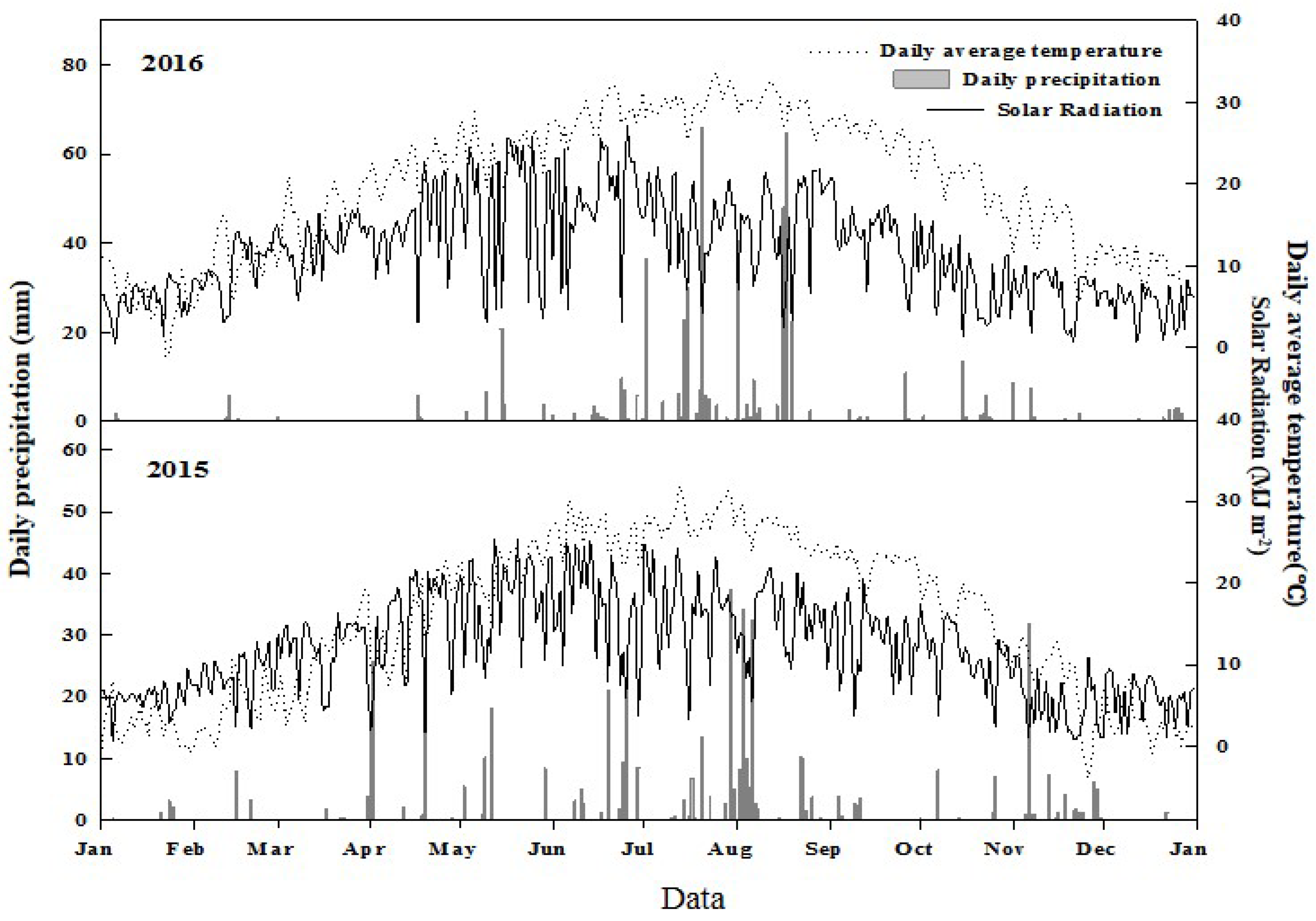 Agronomy 13 00509 g001