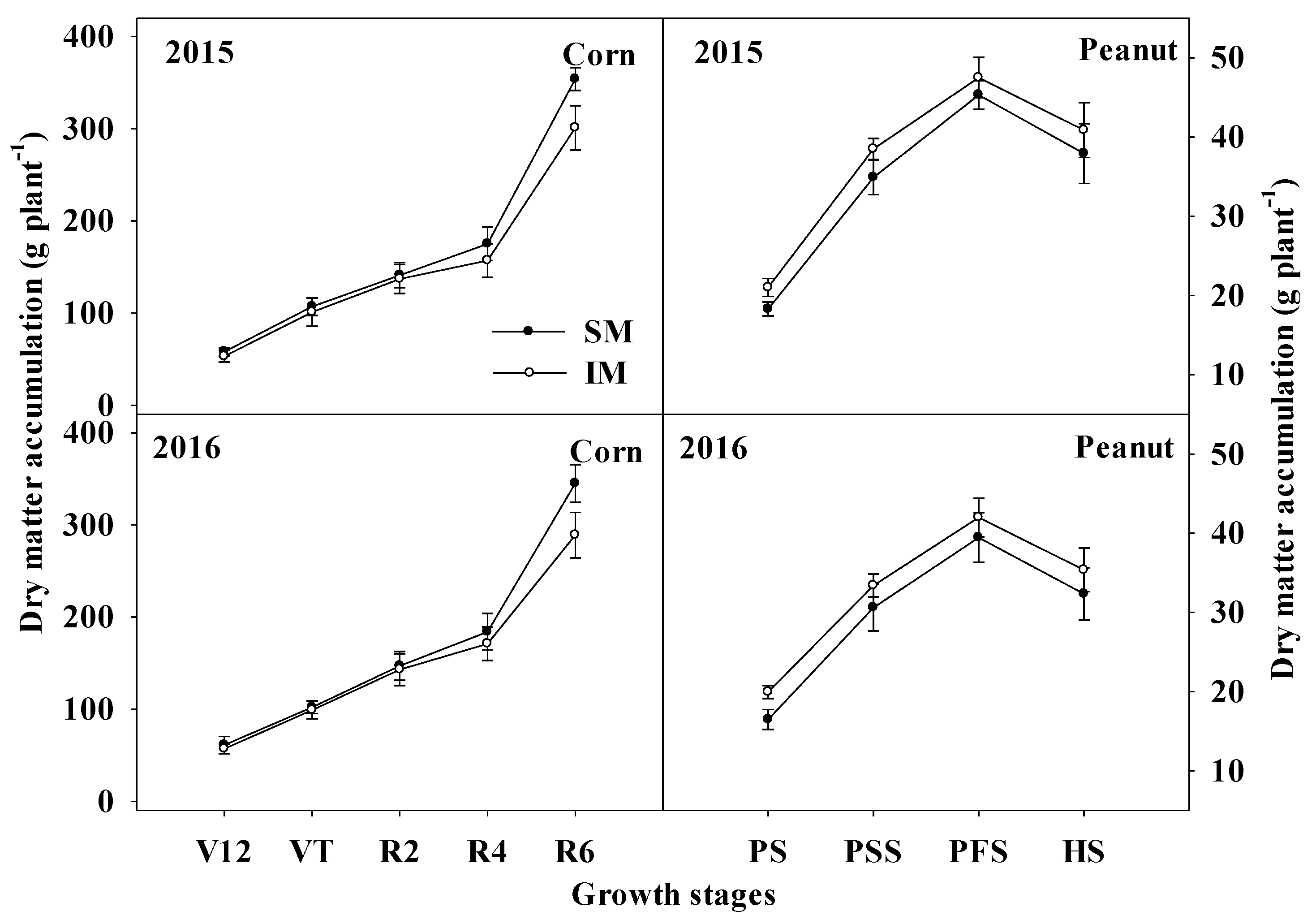 Agronomy 13 00509 g003