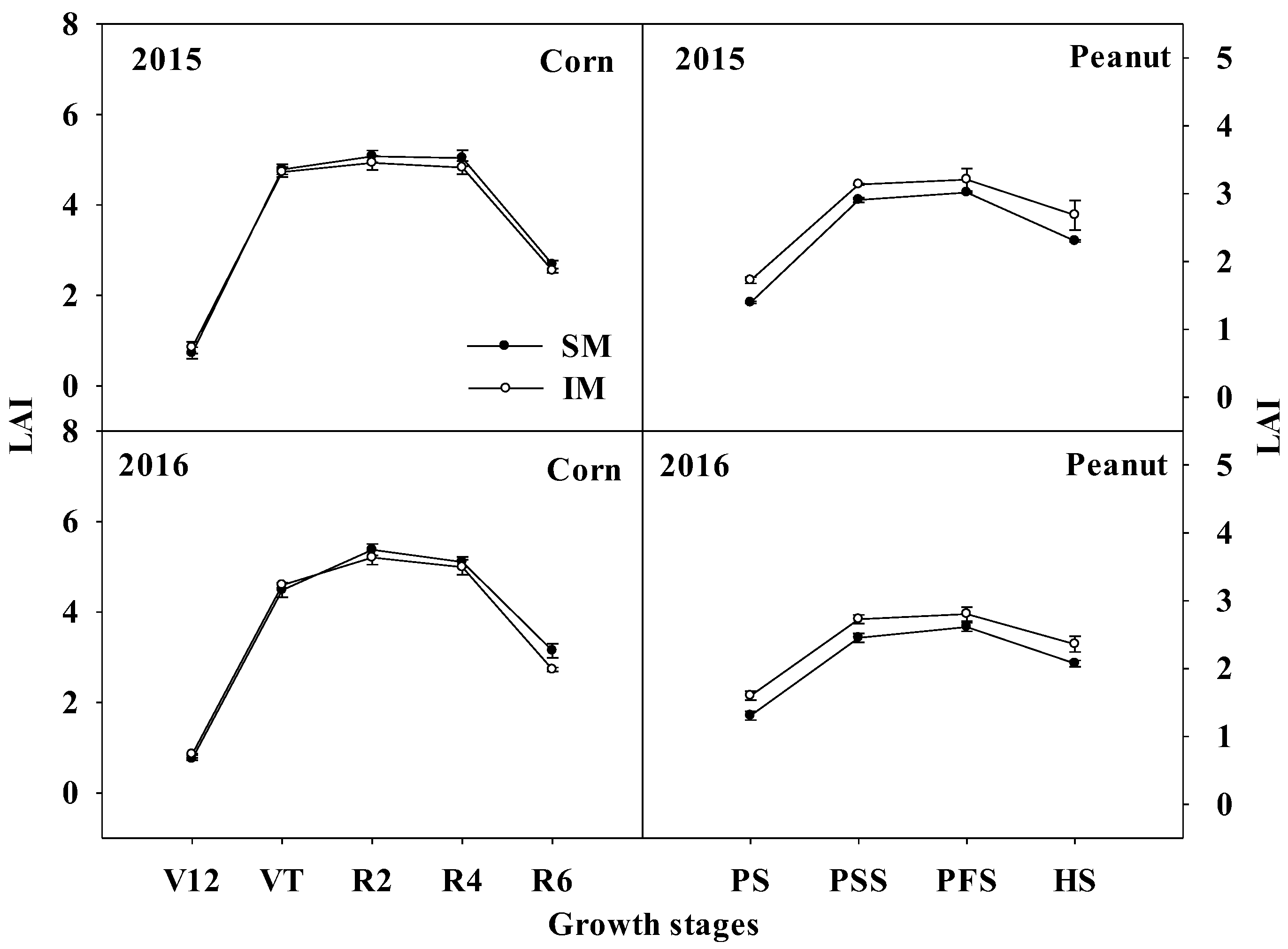 Agronomy 13 00509 g004