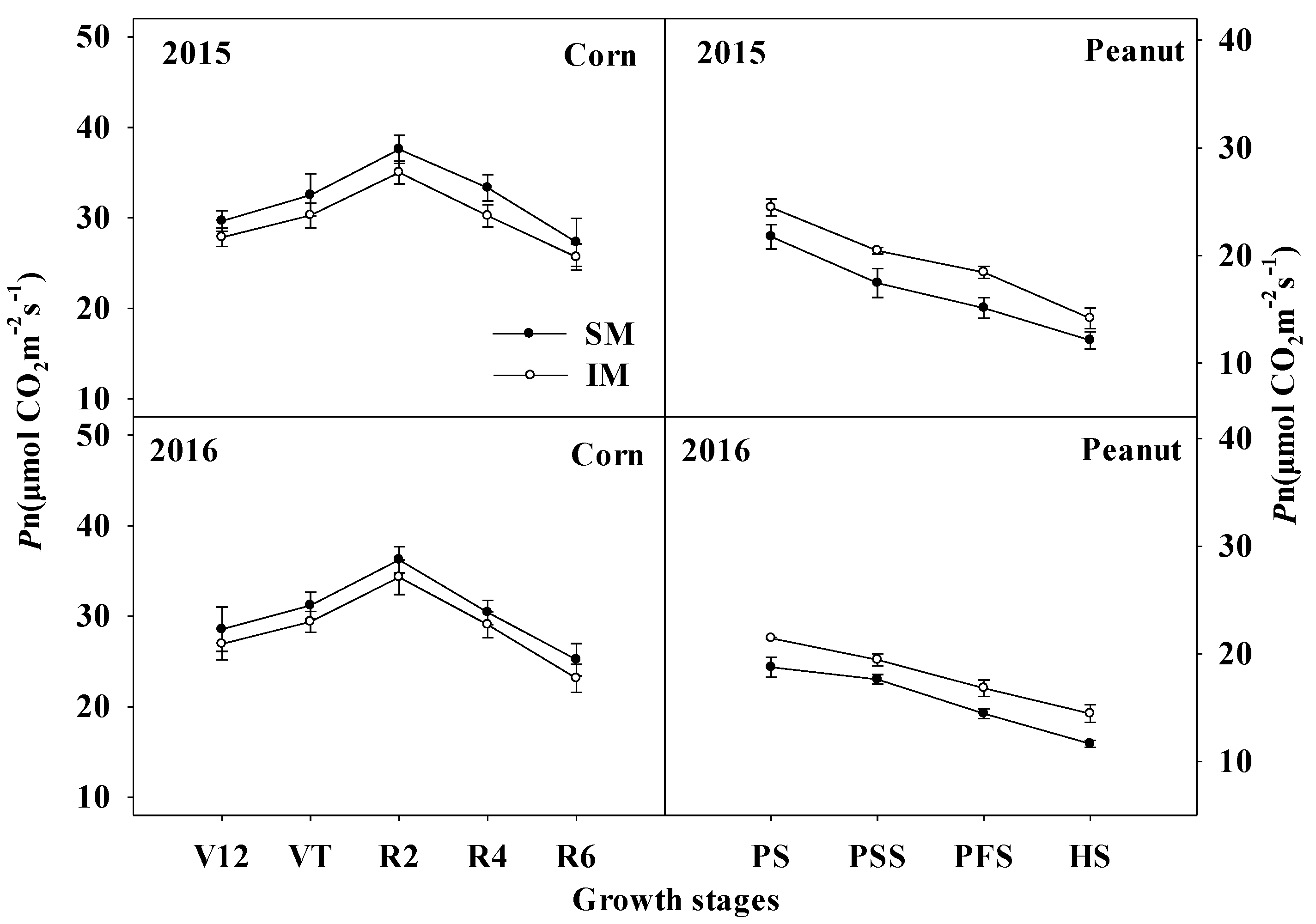 Agronomy 13 00509 g005