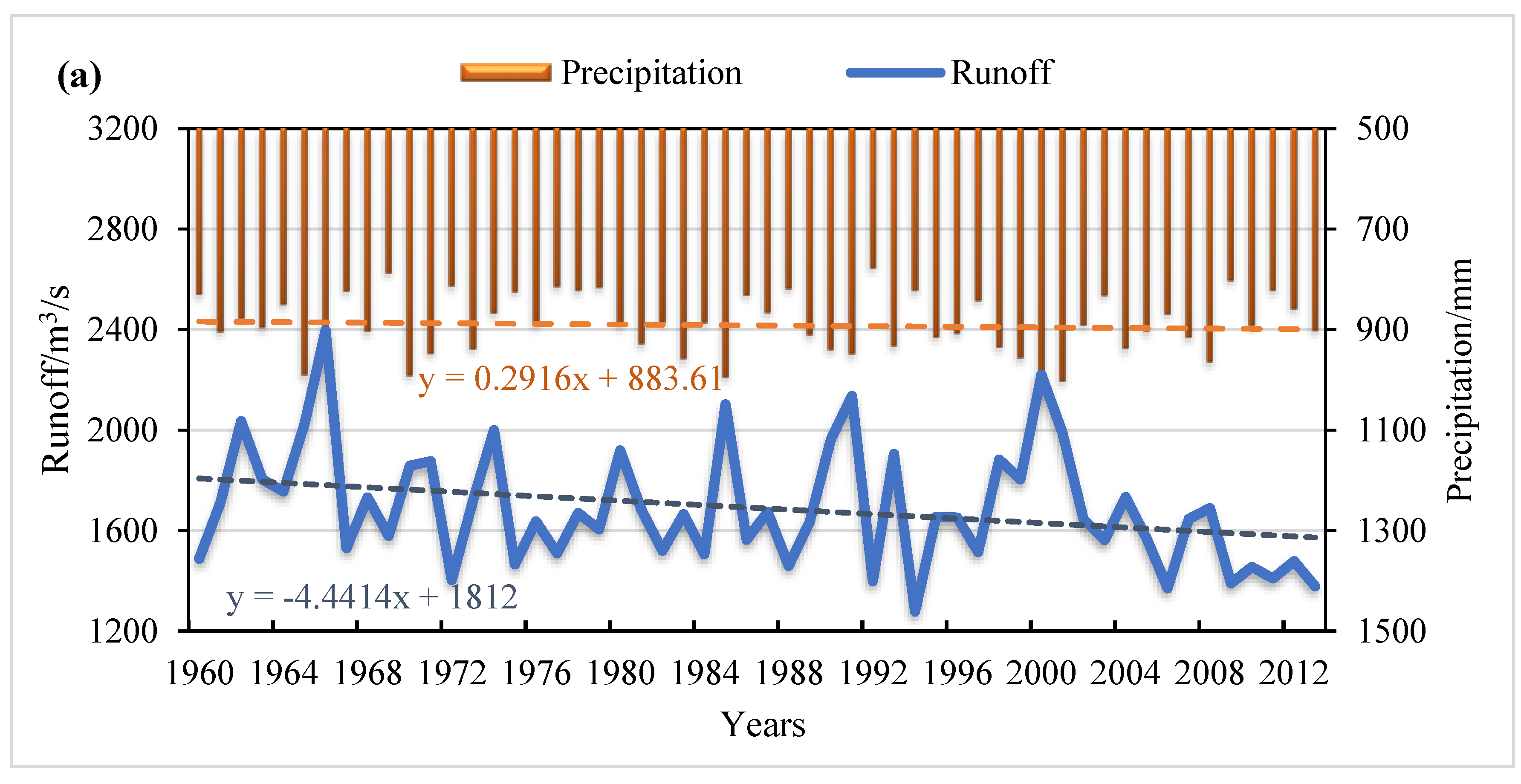 Agronomy 13 00510 g003a