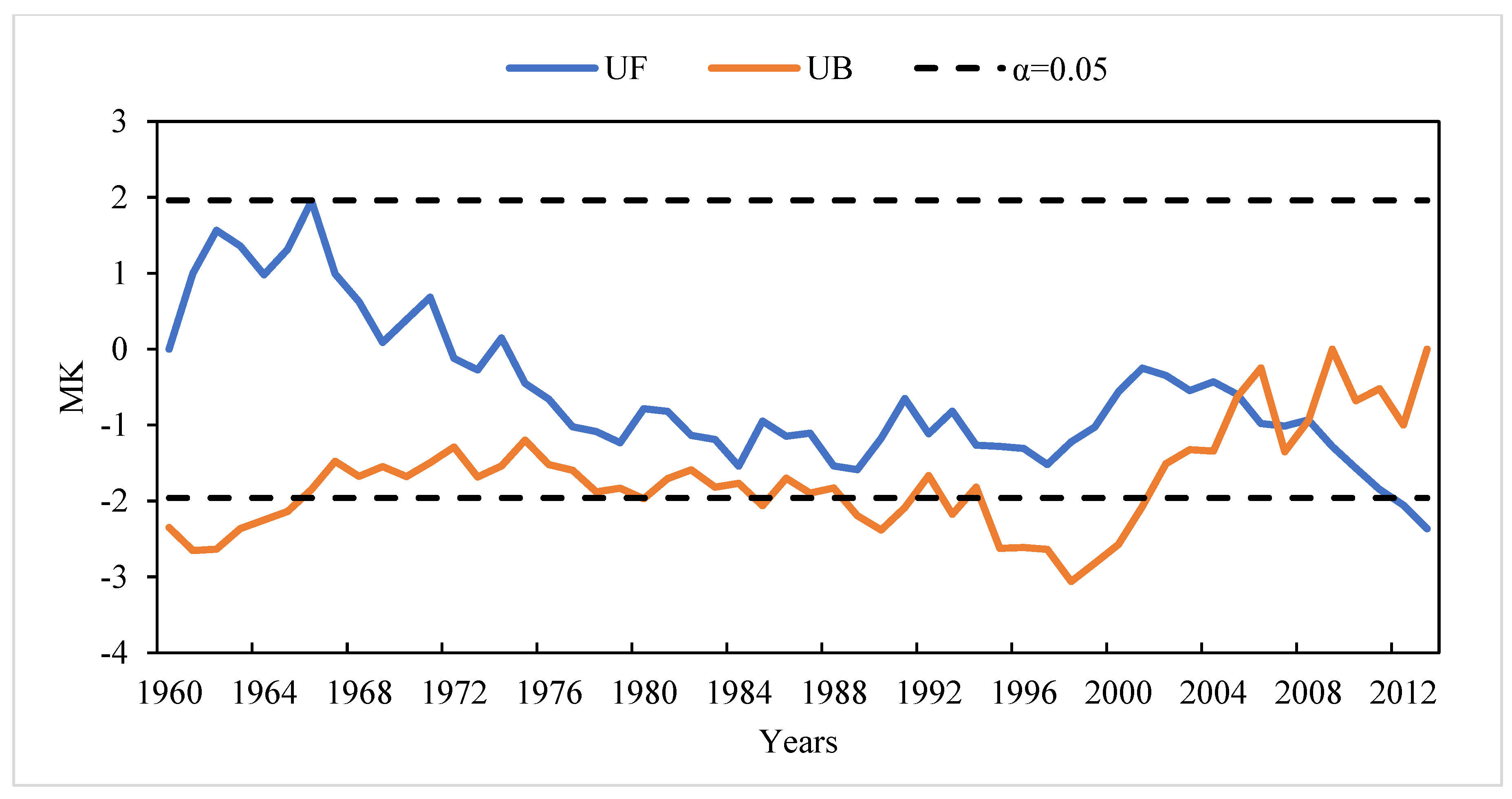 Agronomy 13 00510 g004