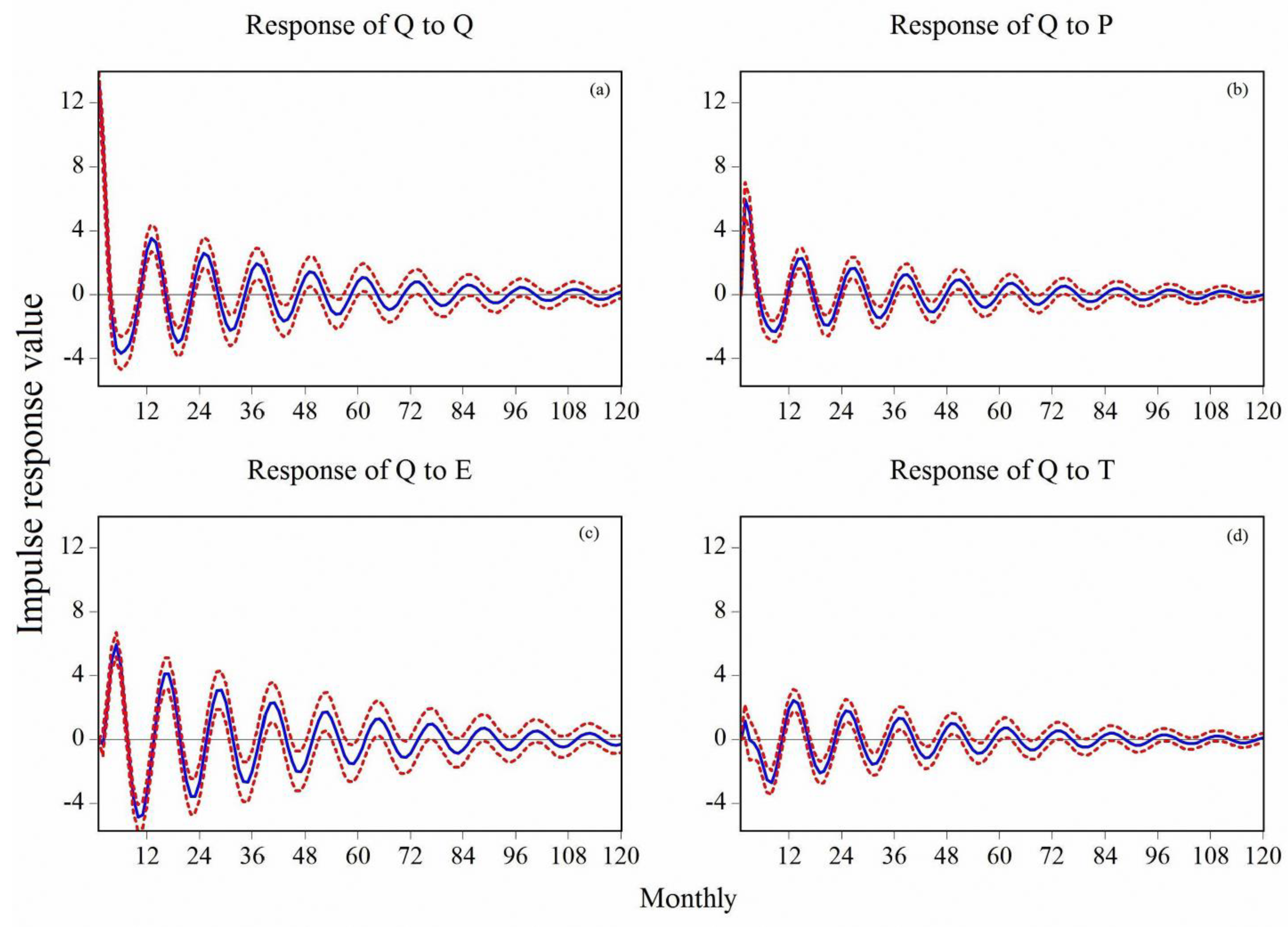 Agronomy 13 00510 g009