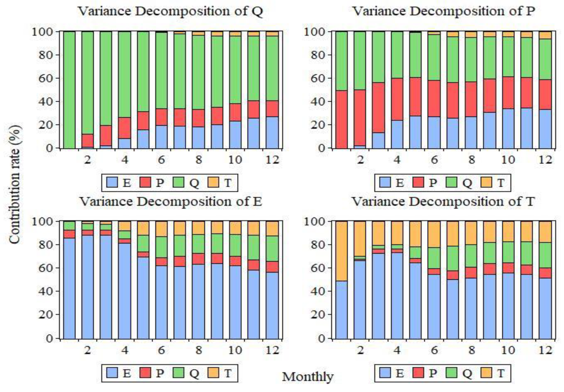 Agronomy 13 00510 g010