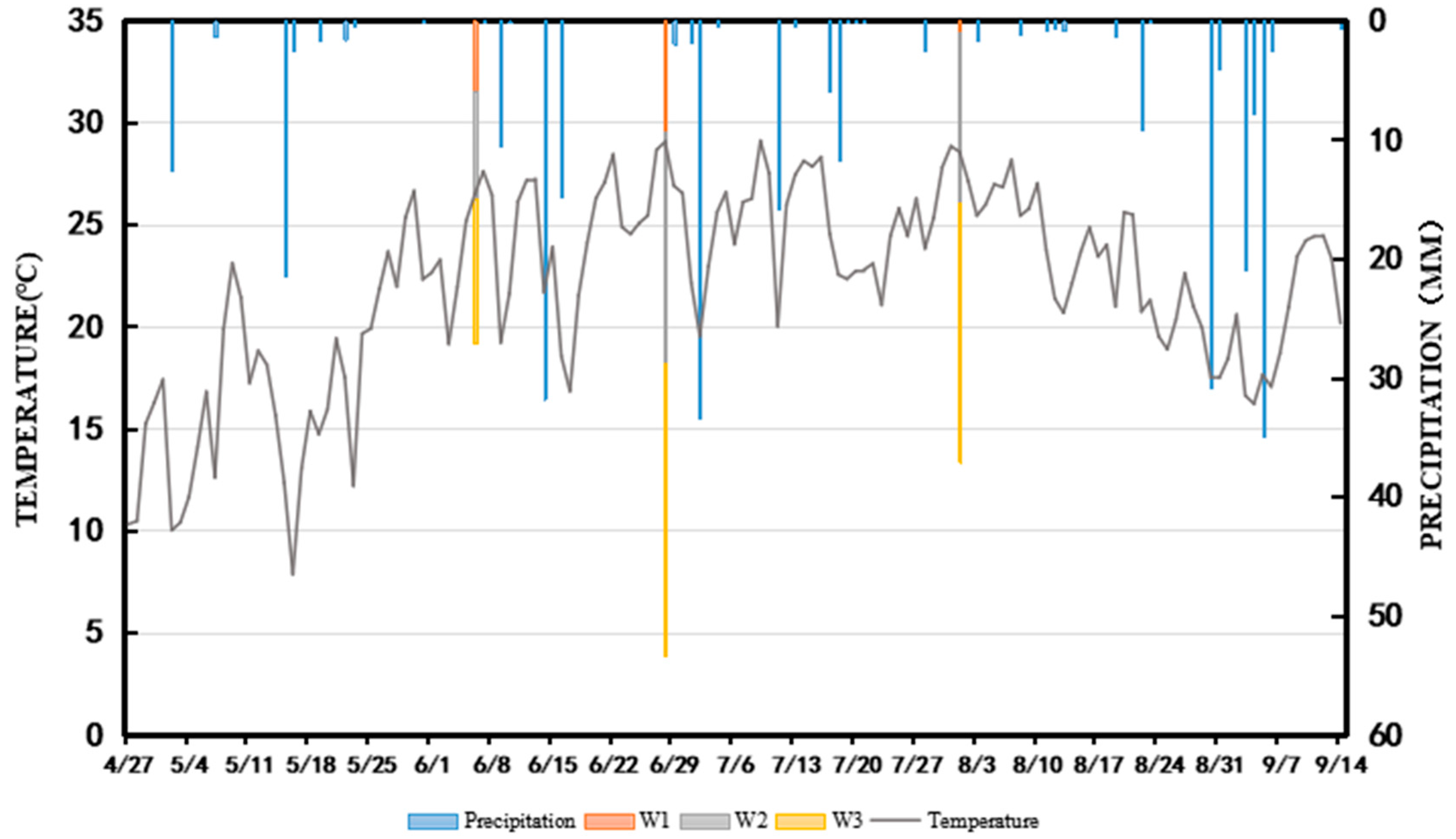 Agronomy 13 00511 g001