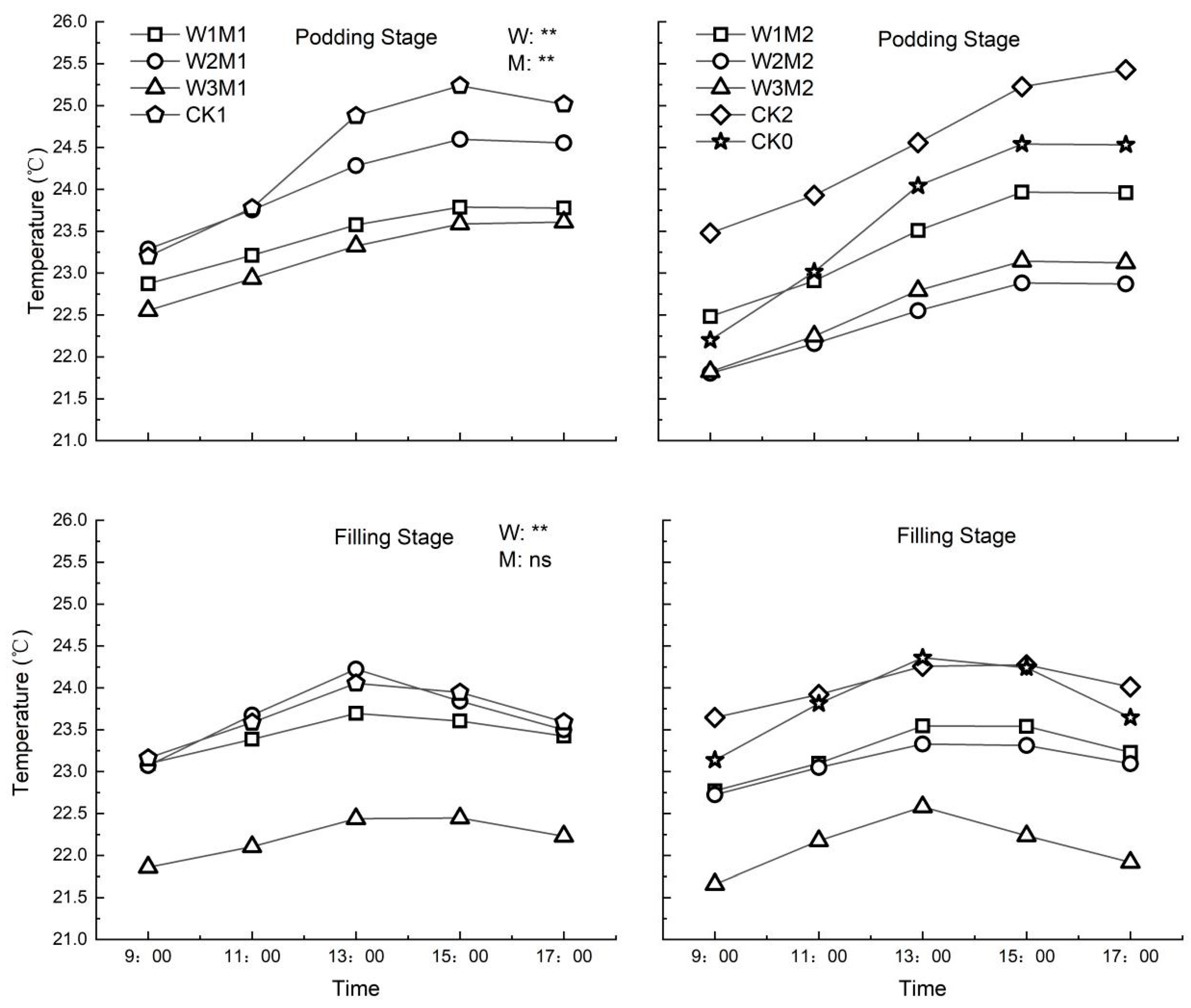 Agronomy 13 00511 g004
