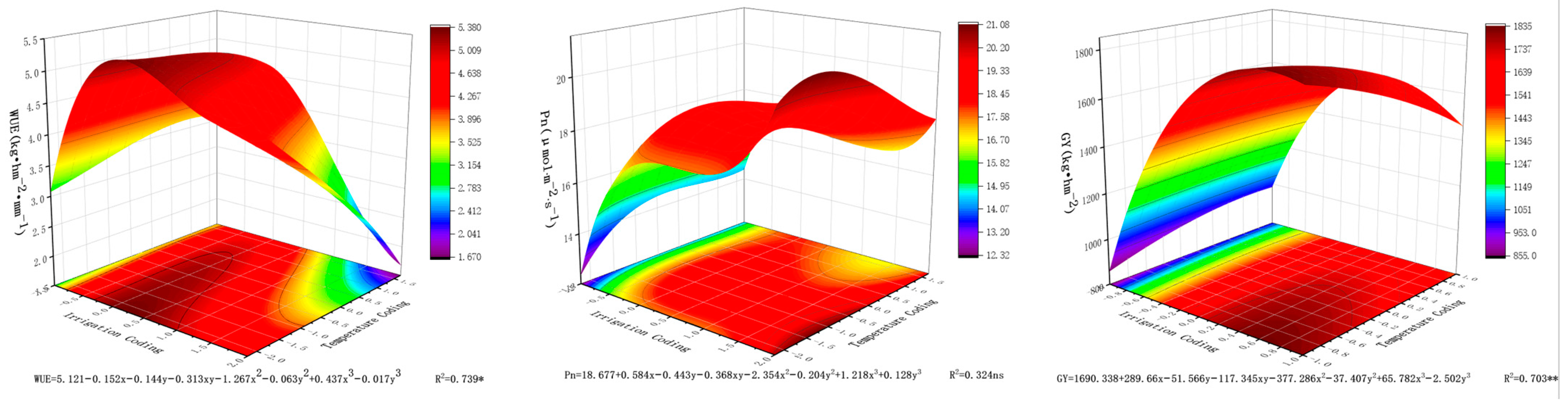 Agronomy 13 00511 g007