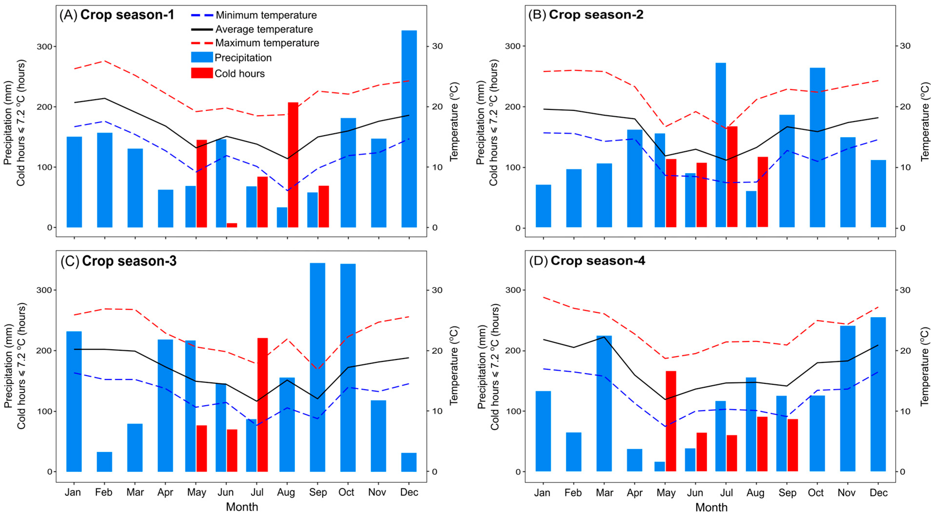 Agronomy 13 00514 g001