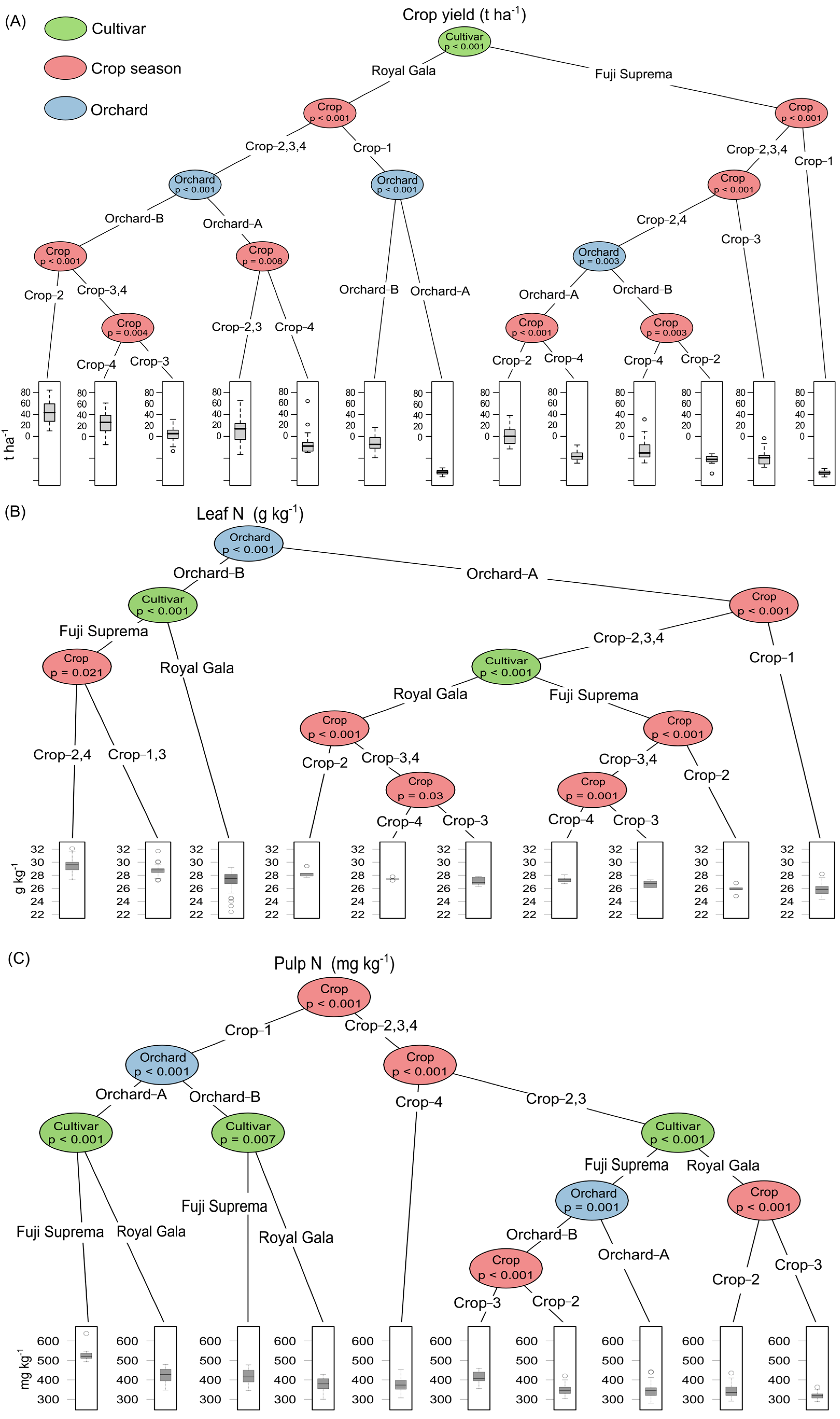 Agronomy 13 00514 g002