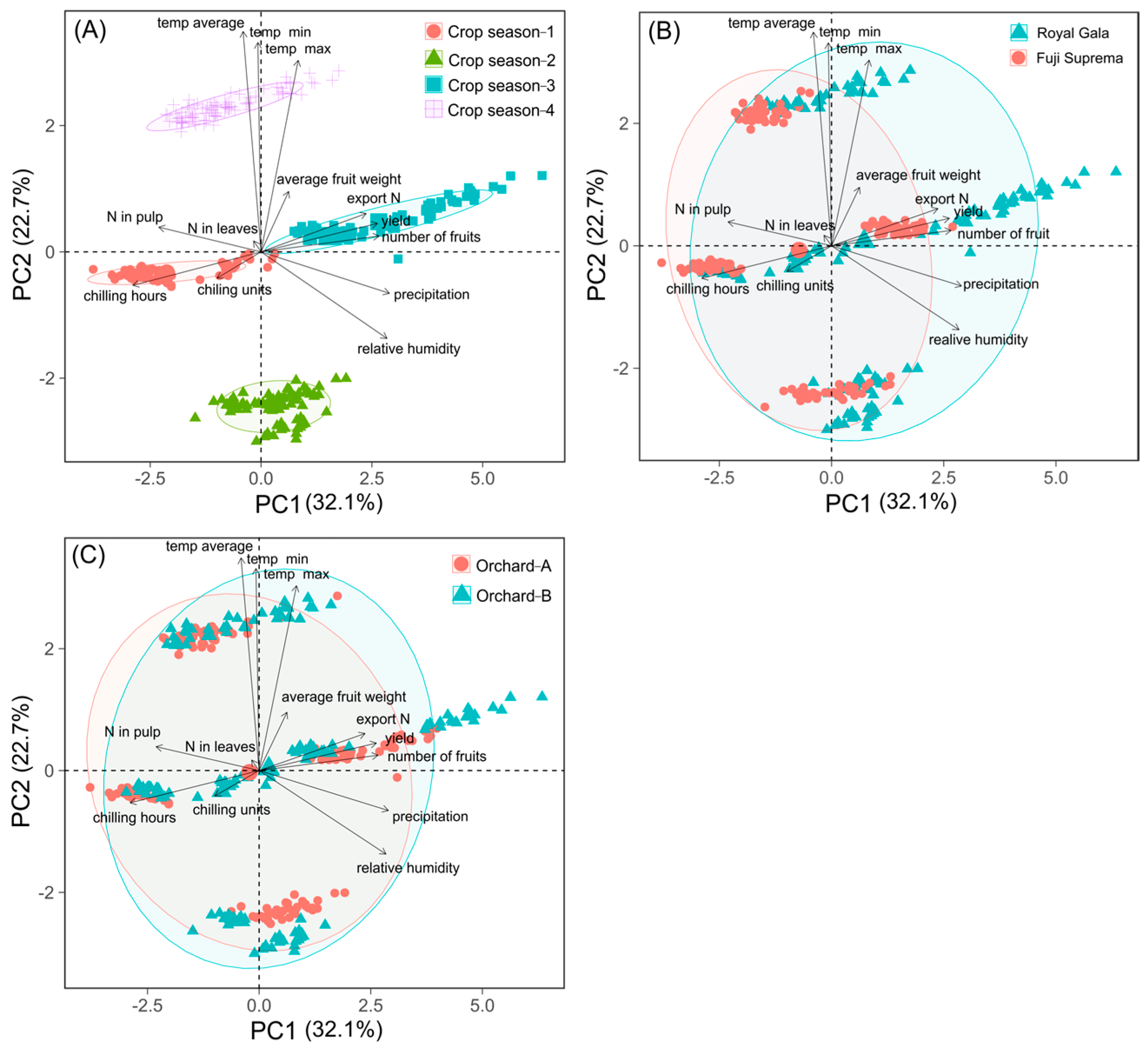 Agronomy 13 00514 g004