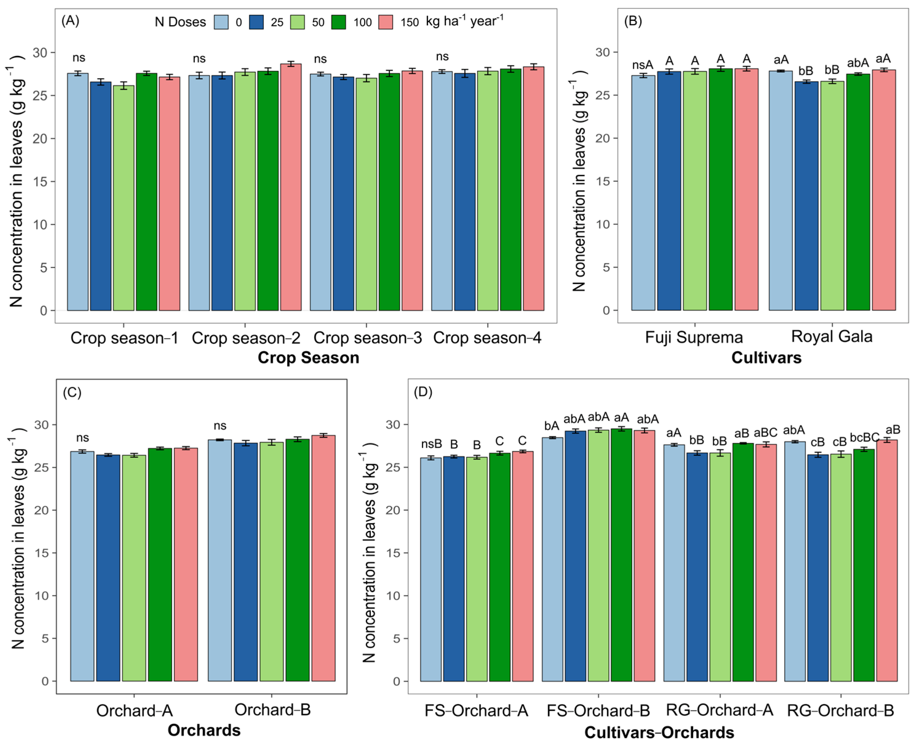 Agronomy 13 00514 g006
