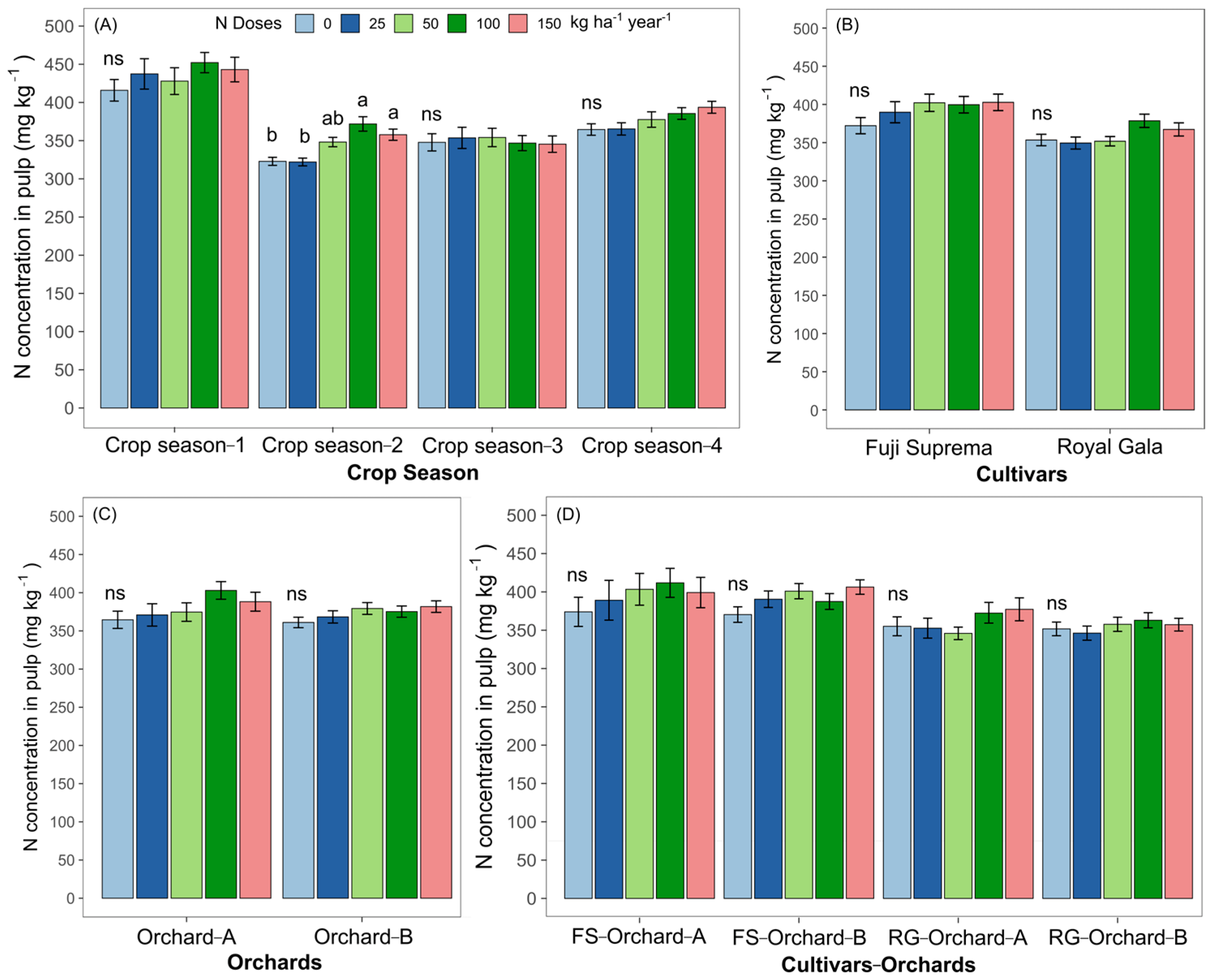 Agronomy 13 00514 g007