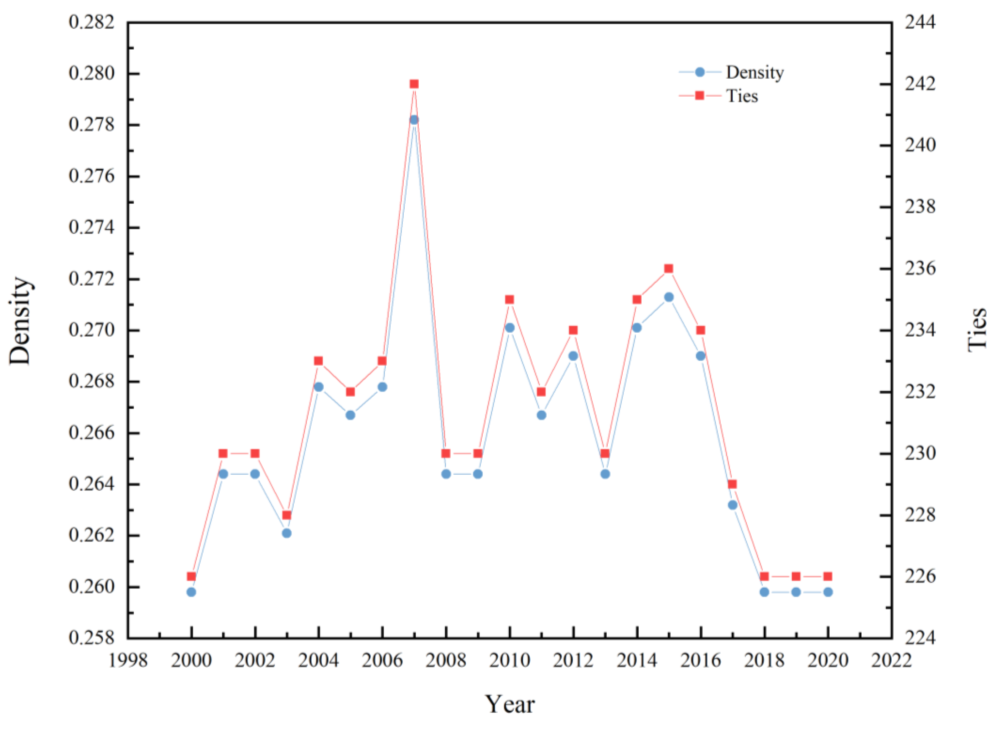 Agronomy 13 00515 g003 Agronomy 13 00515 g003