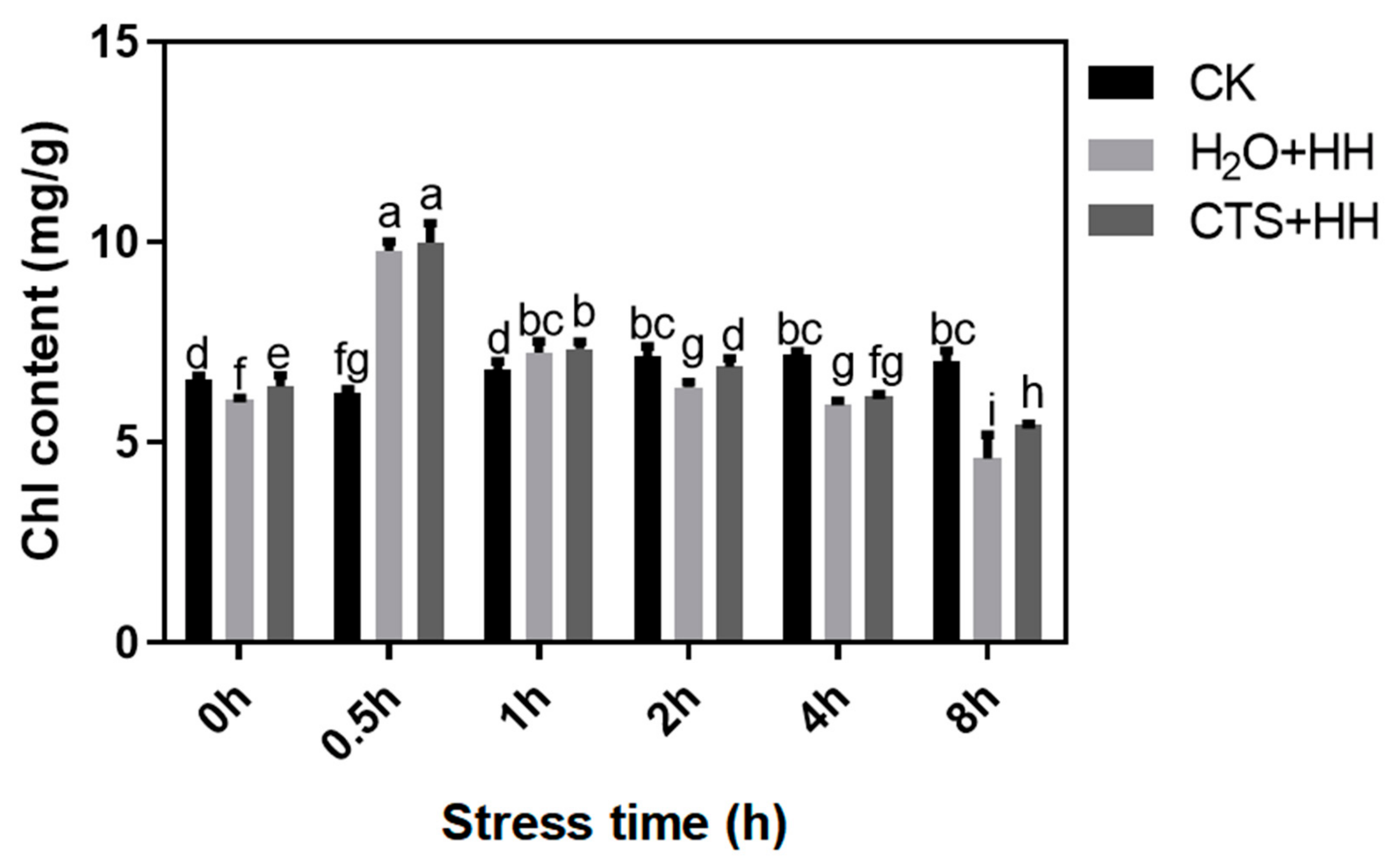 Agronomy 13 00517 g001