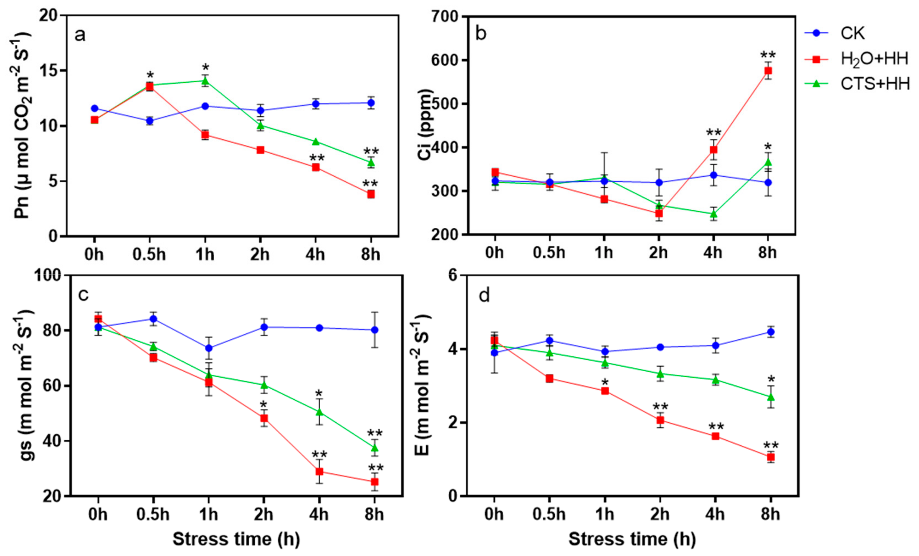 Agronomy 13 00517 g002