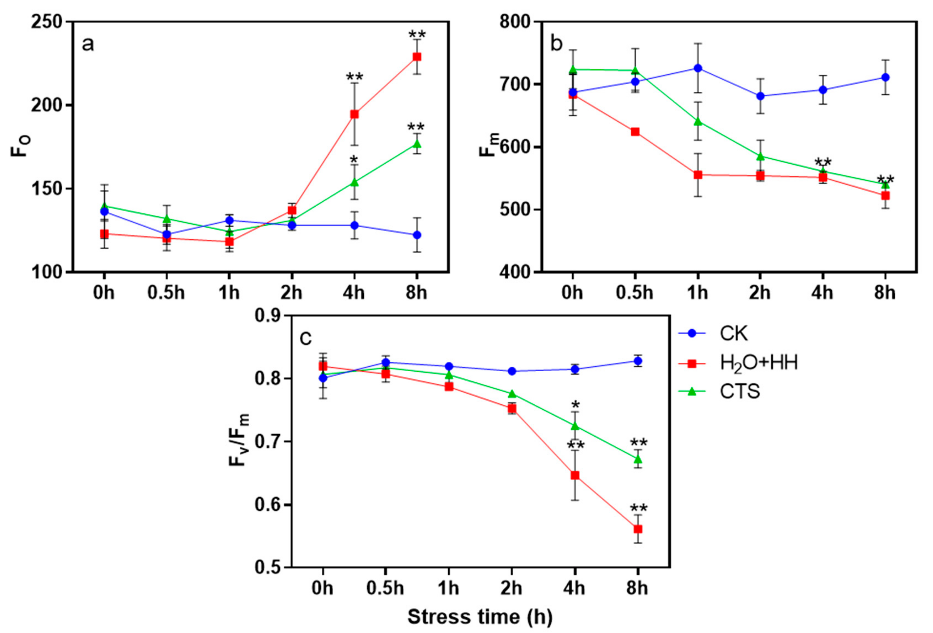 Agronomy 13 00517 g003