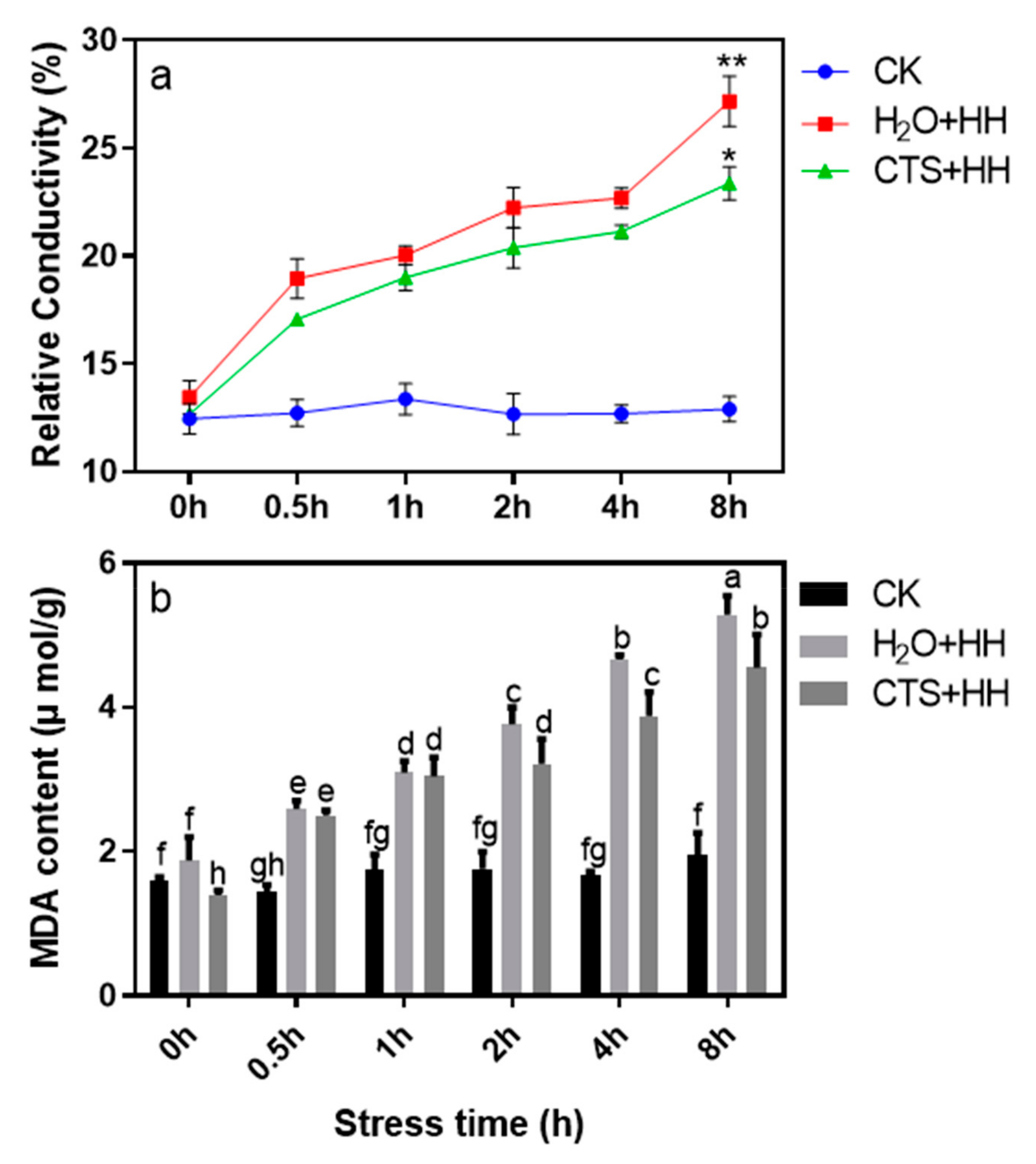 Agronomy 13 00517 g004