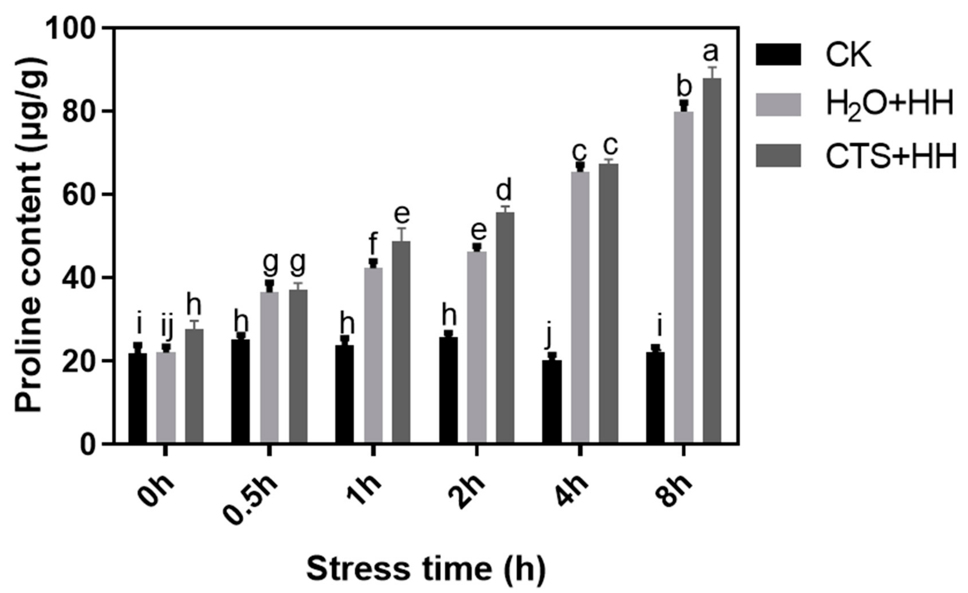 Agronomy 13 00517 g006