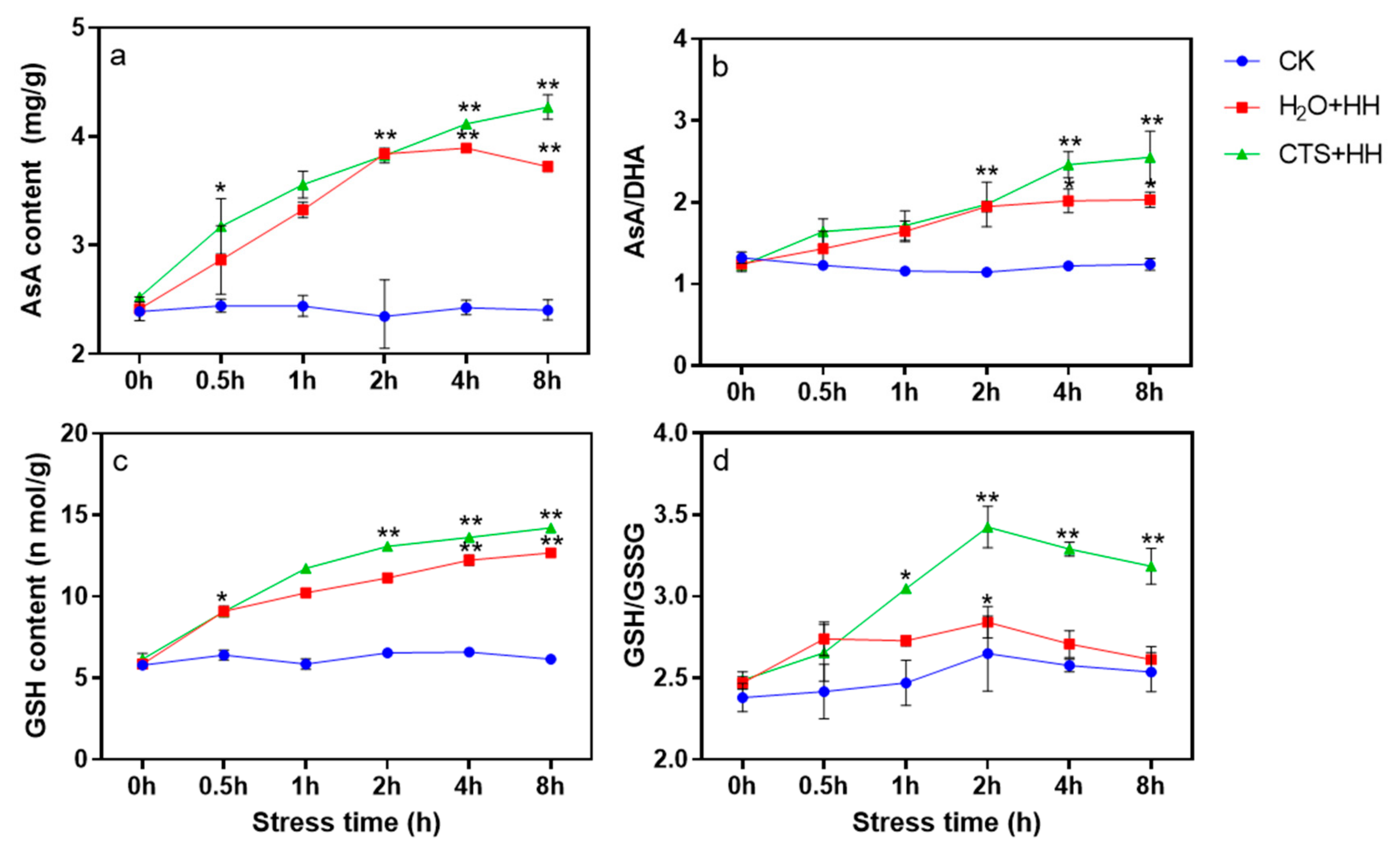 Agronomy 13 00517 g007