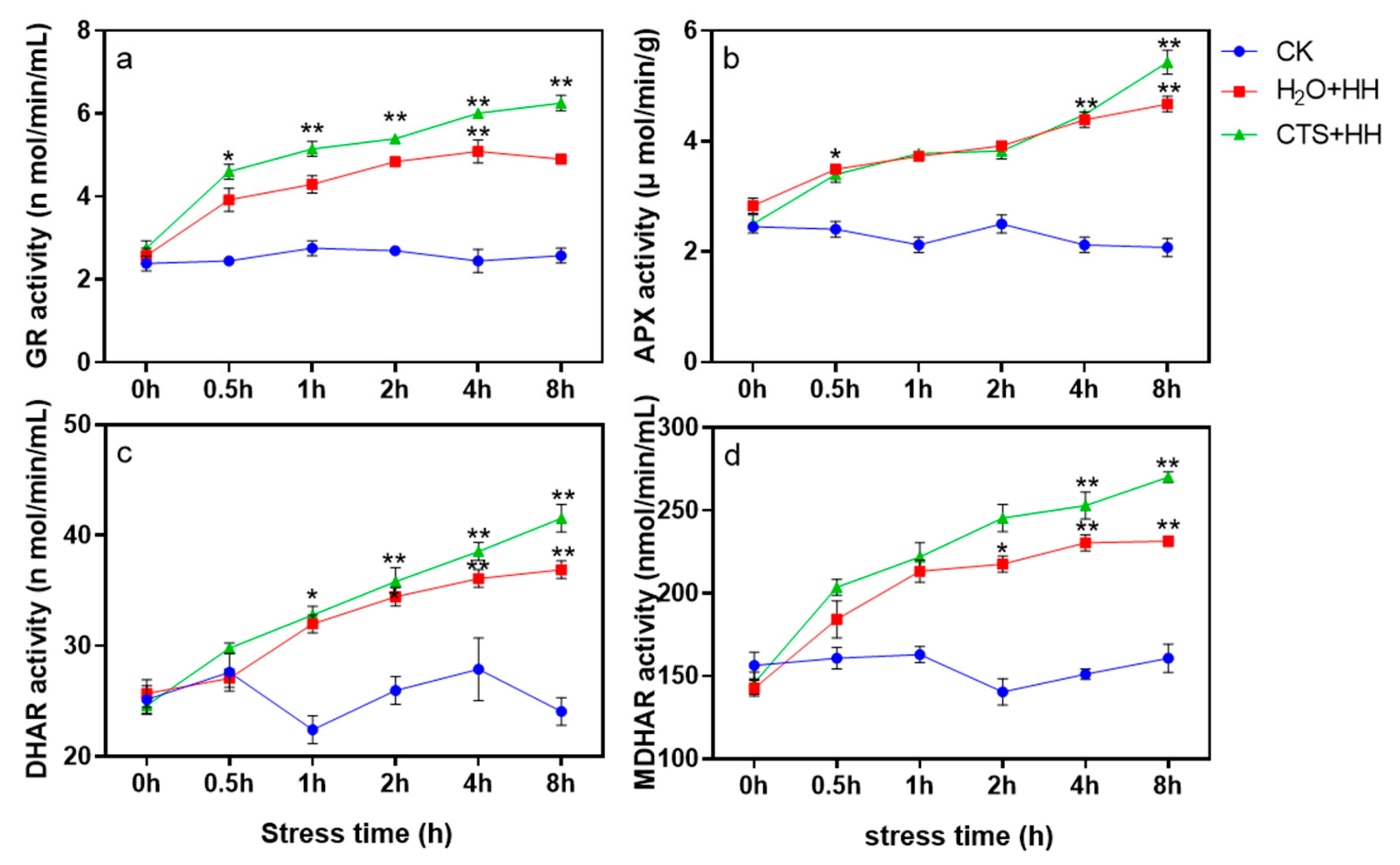Agronomy 13 00517 g008