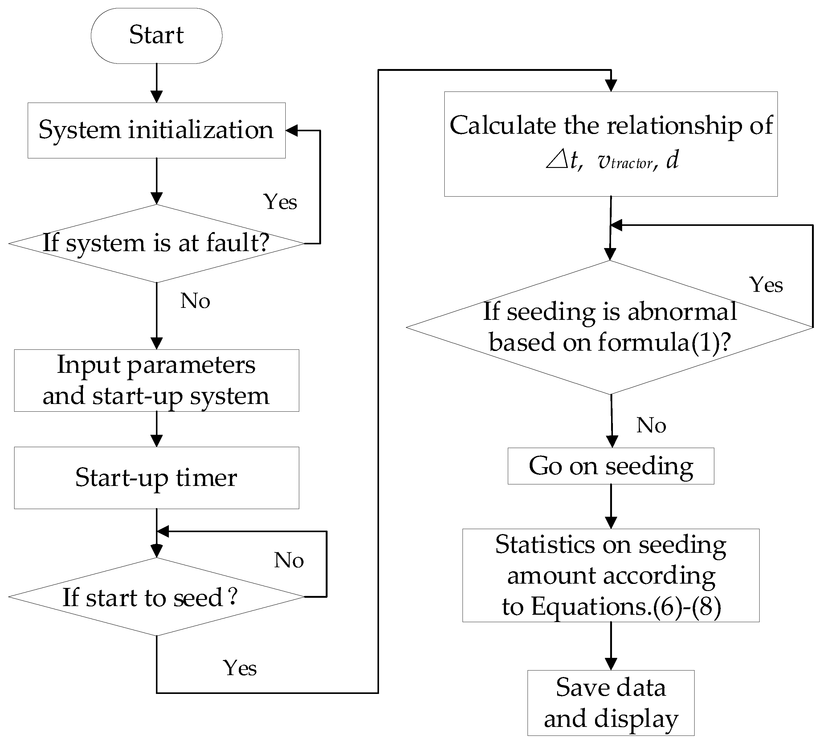 Agronomy 13 00541 g002