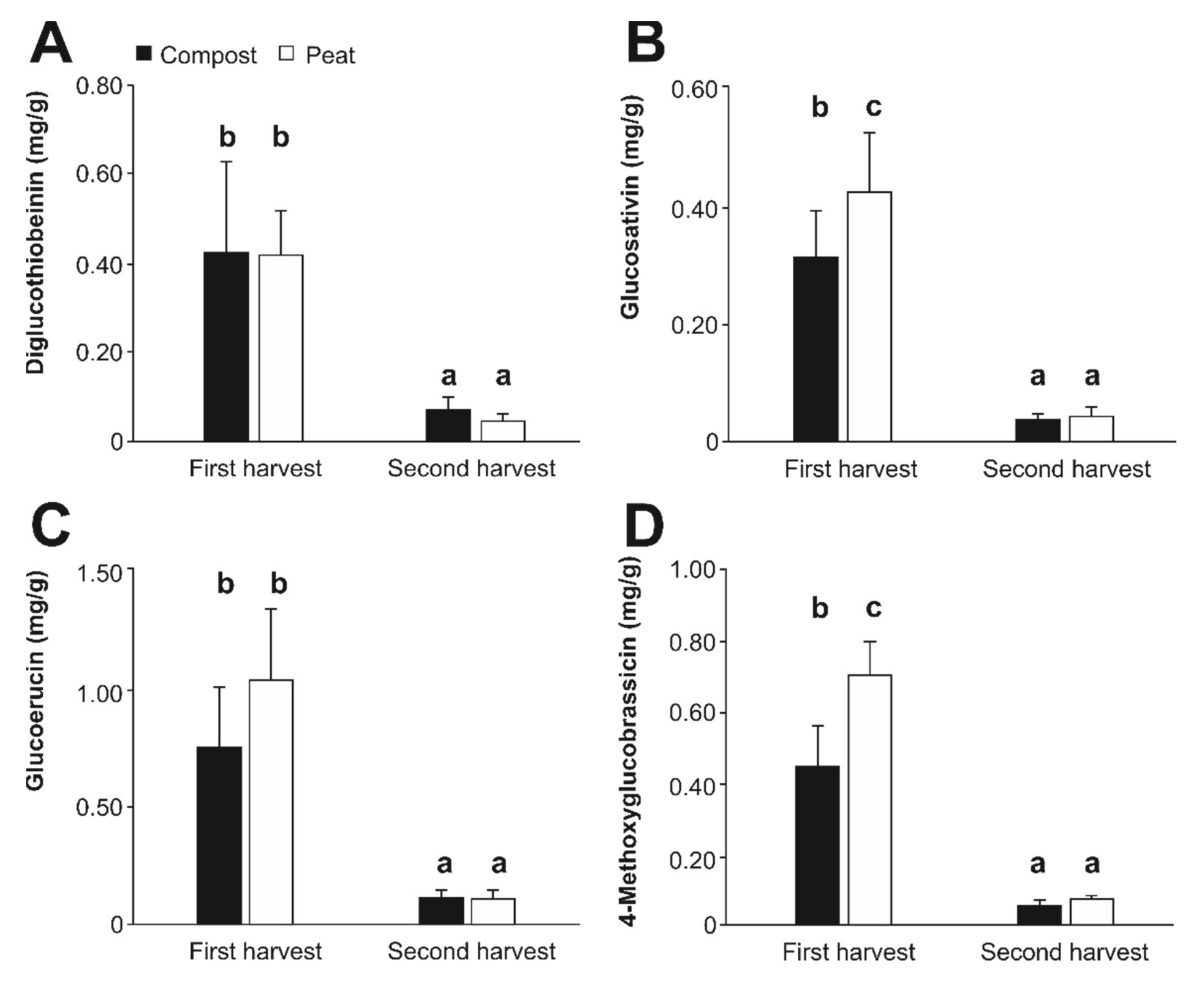 Agronomy 13 00544 g002